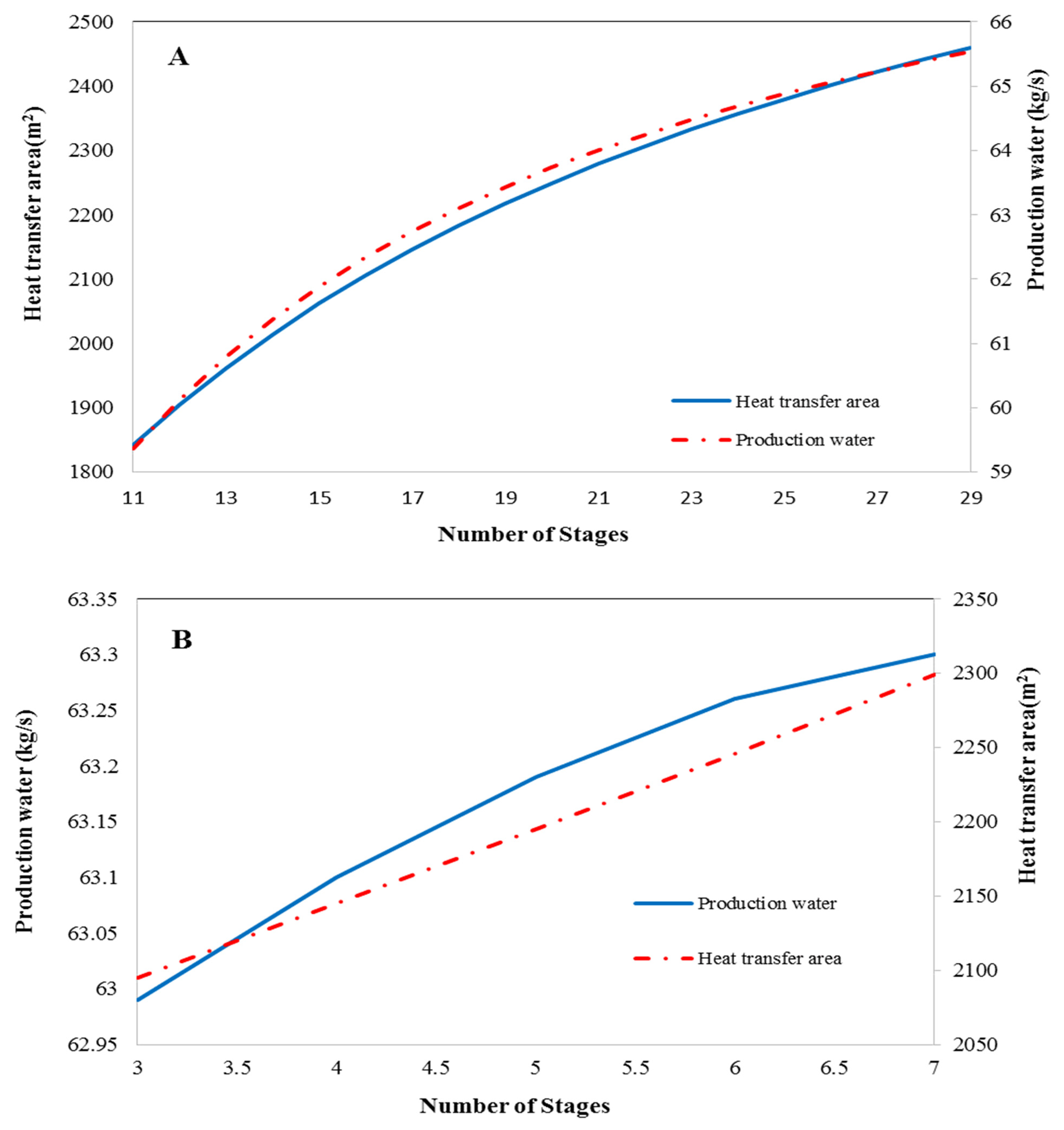 Water 14 03108 g009 Water 14 03108 g009
