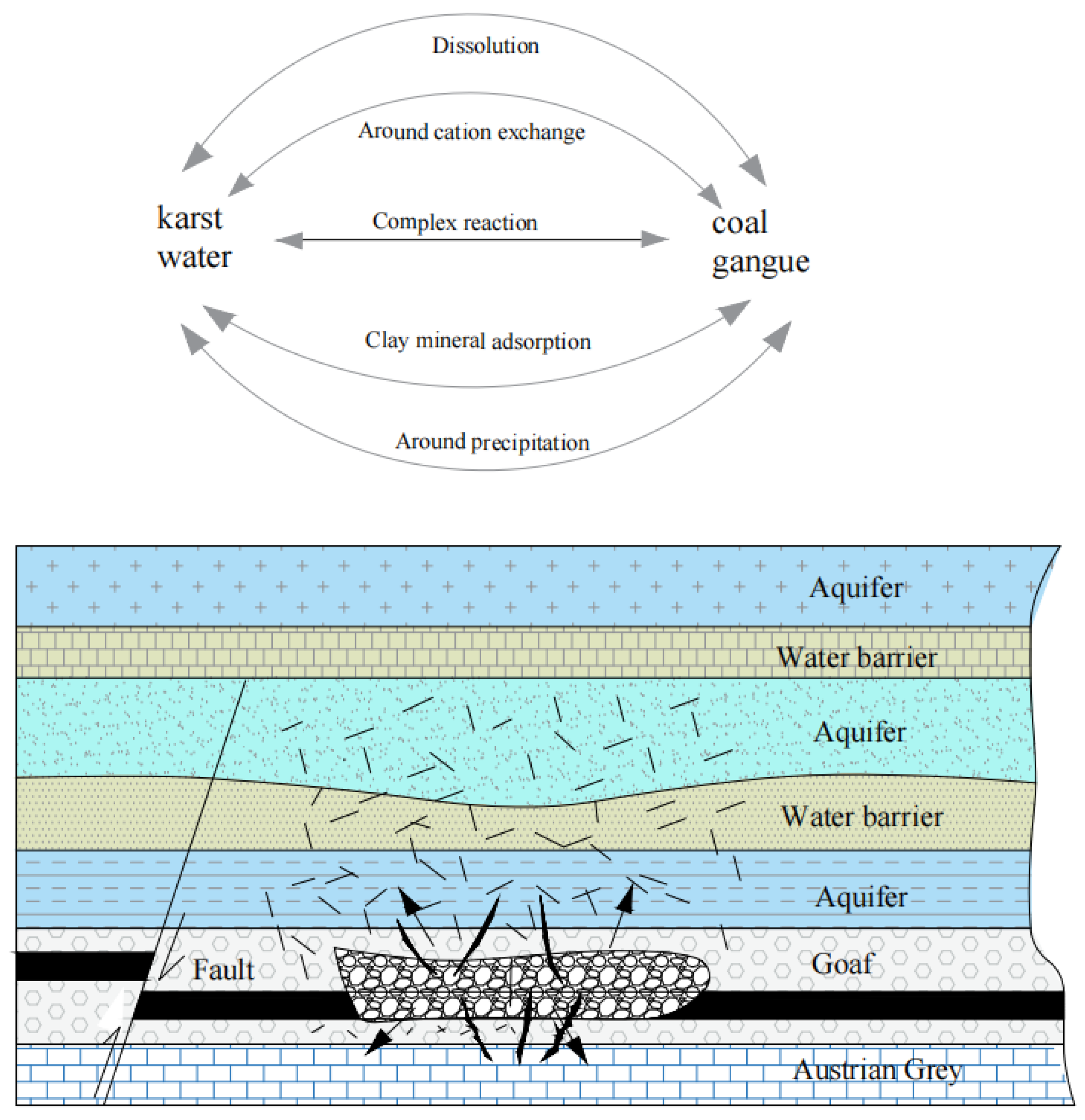 Water 14 03110 g001 Water 14 03110 g001