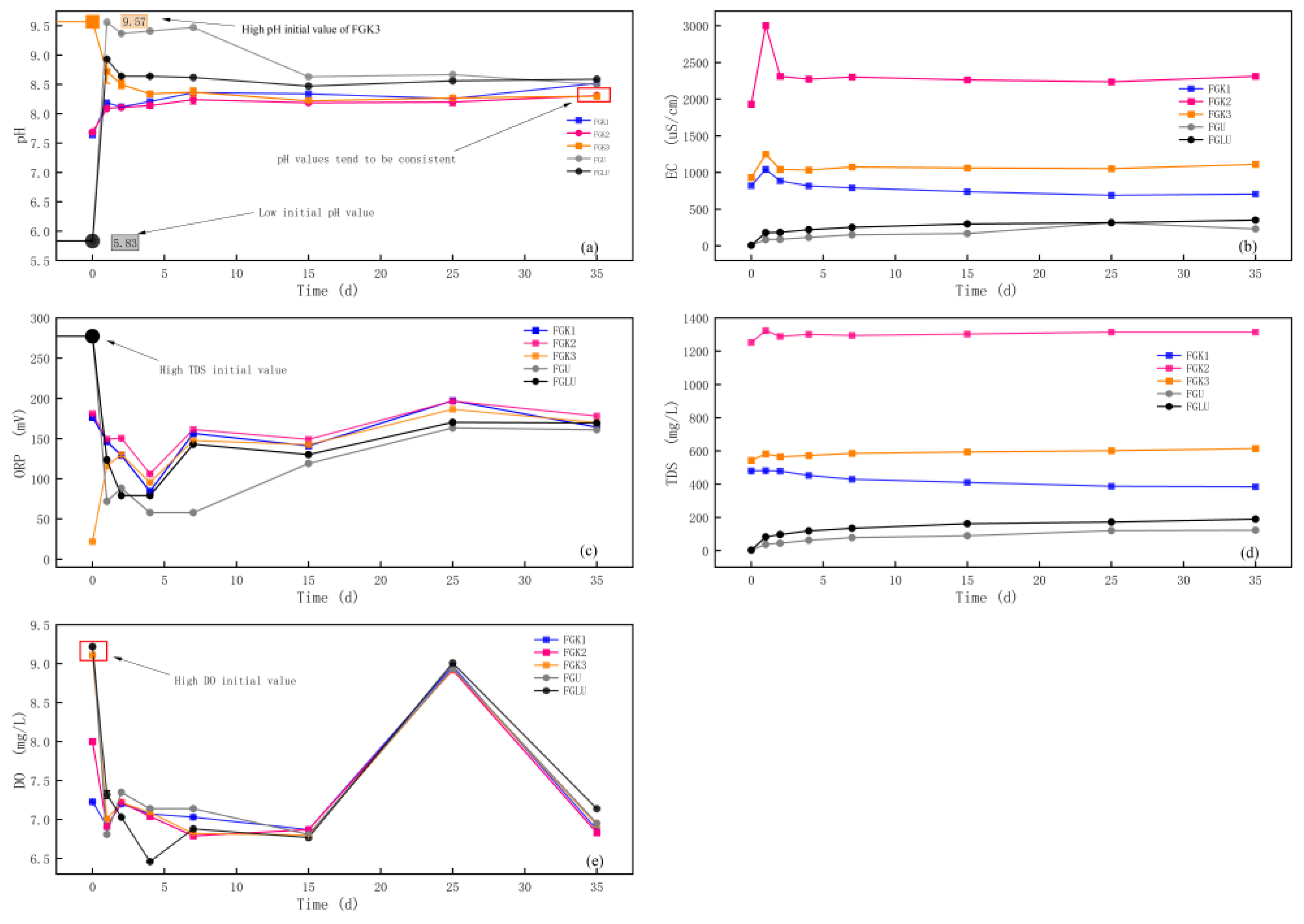 Water 14 03110 g005 Water 14 03110 g005