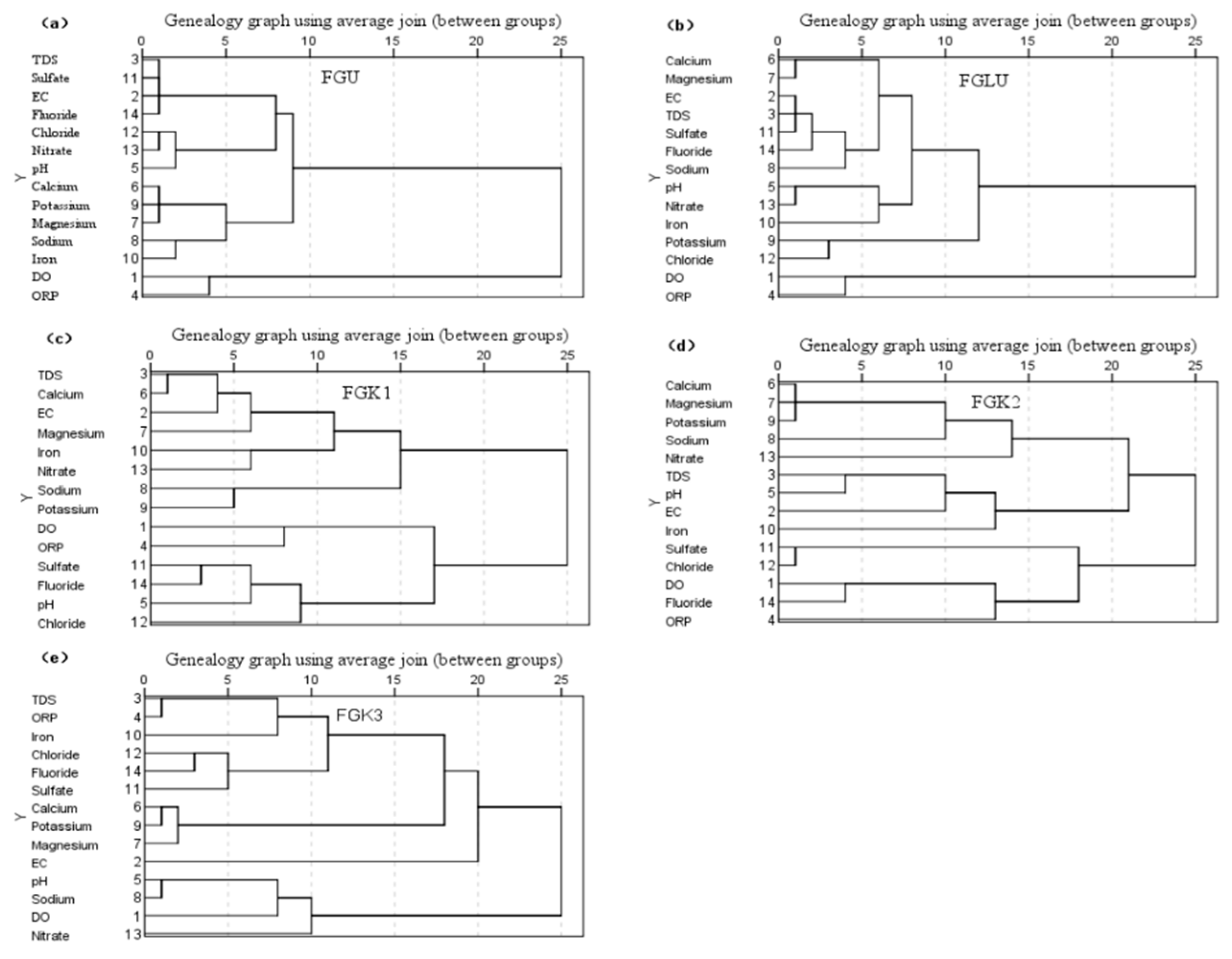 Water 14 03110 g006 Water 14 03110 g006
