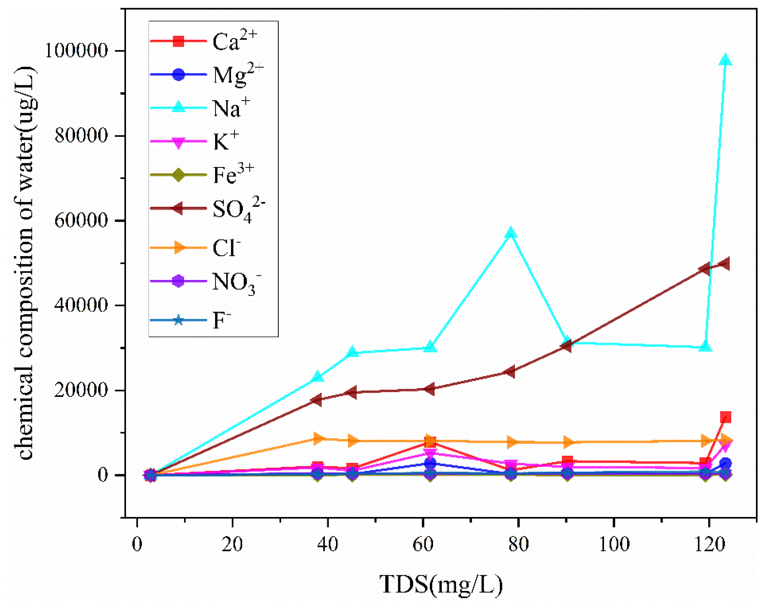 Water 14 03110 g007 Water 14 03110 g007