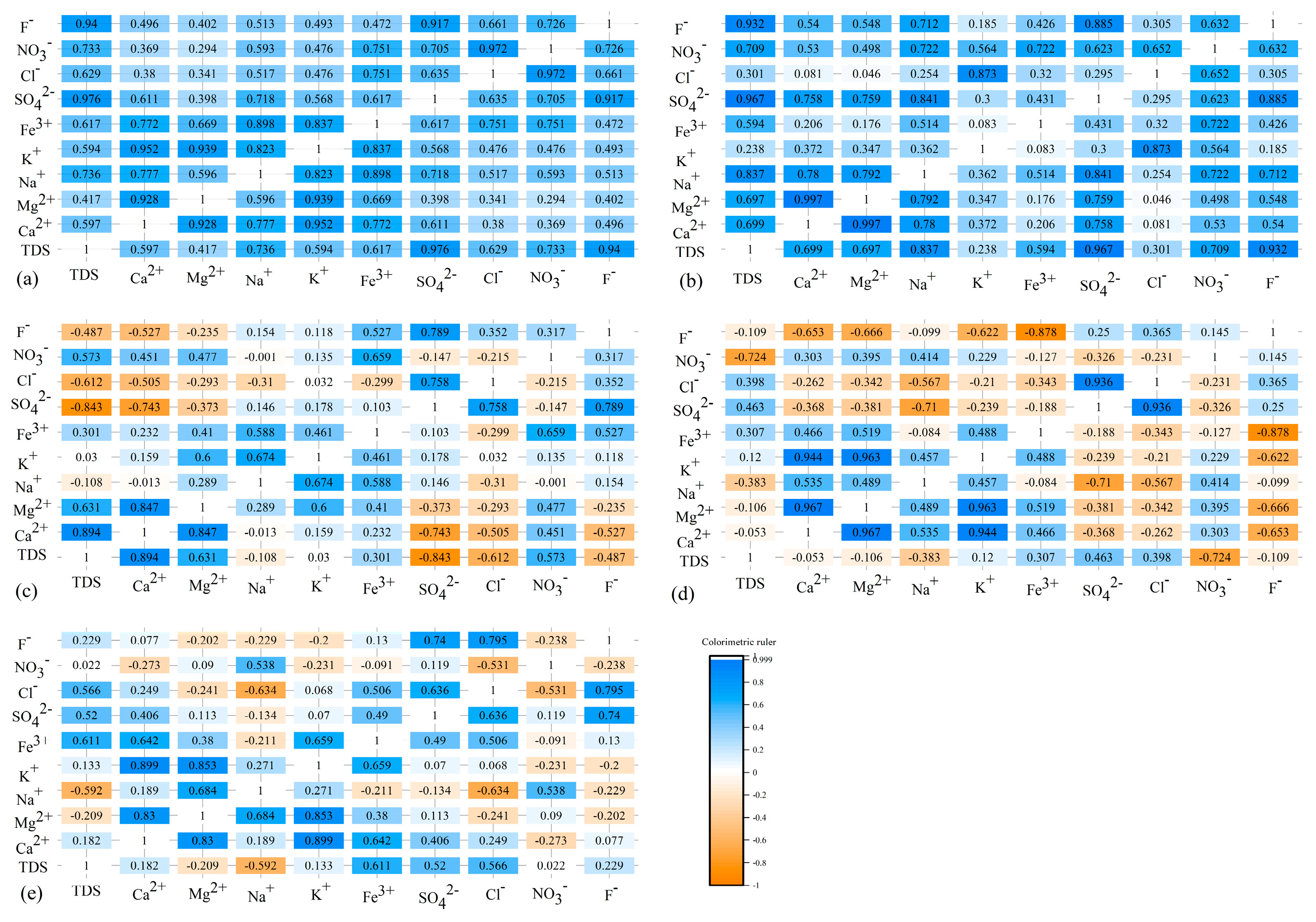 Water 14 03110 g008 Water 14 03110 g008