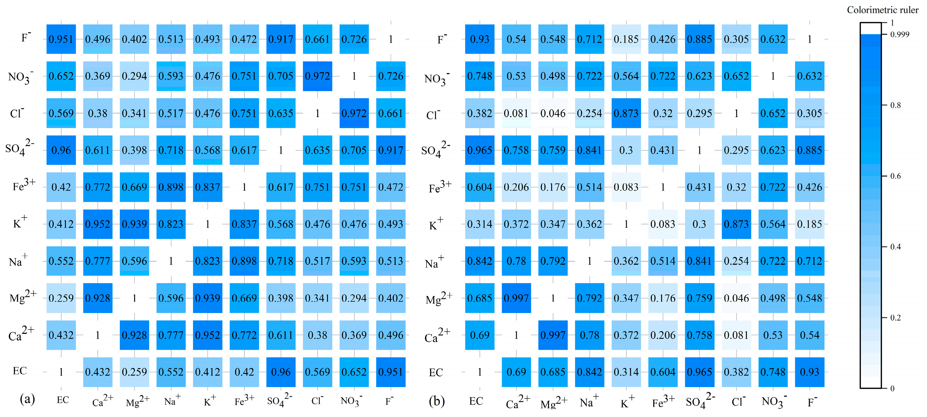 Water 14 03110 g009 Water 14 03110 g009