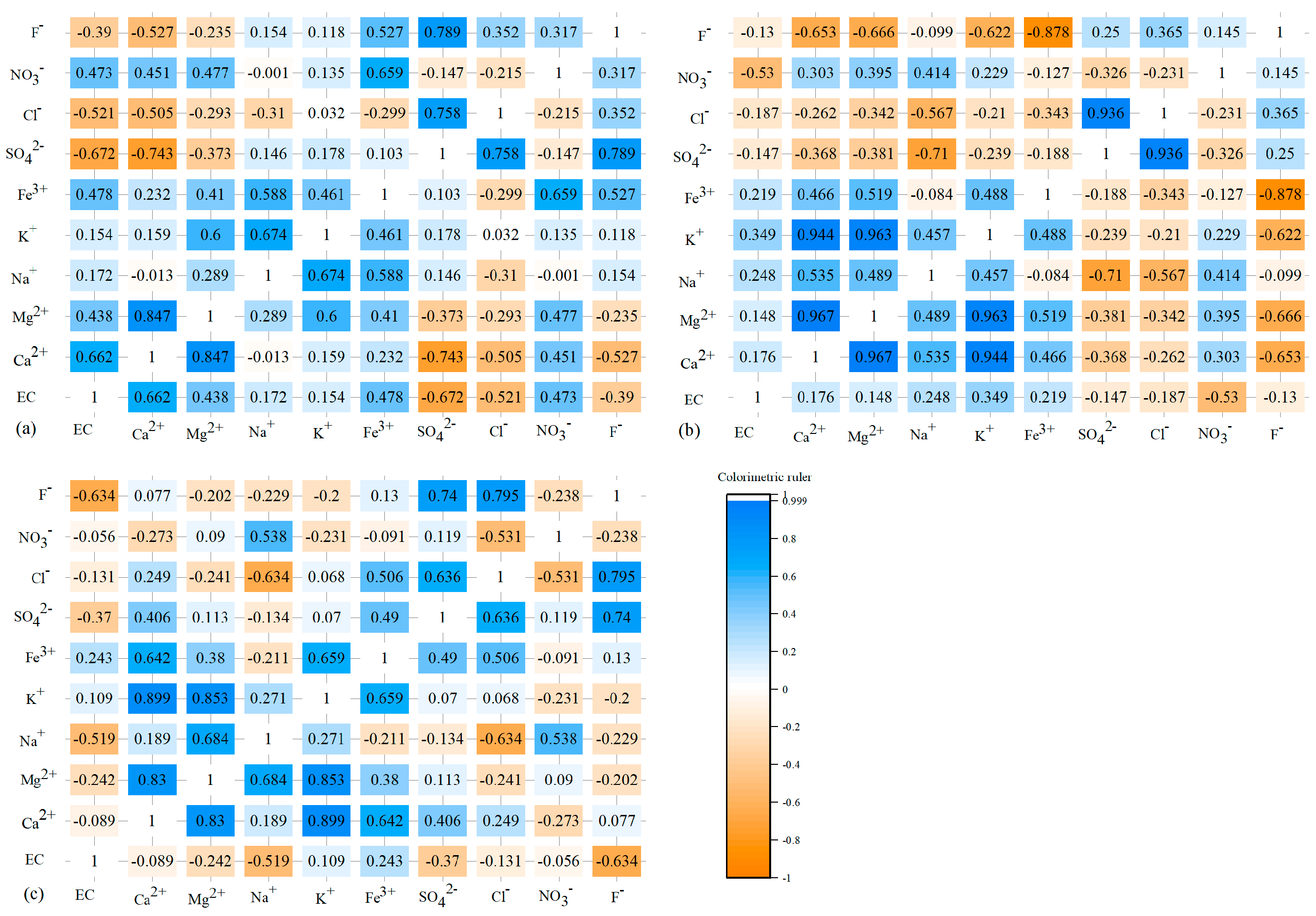 Water 14 03110 g010 Water 14 03110 g010