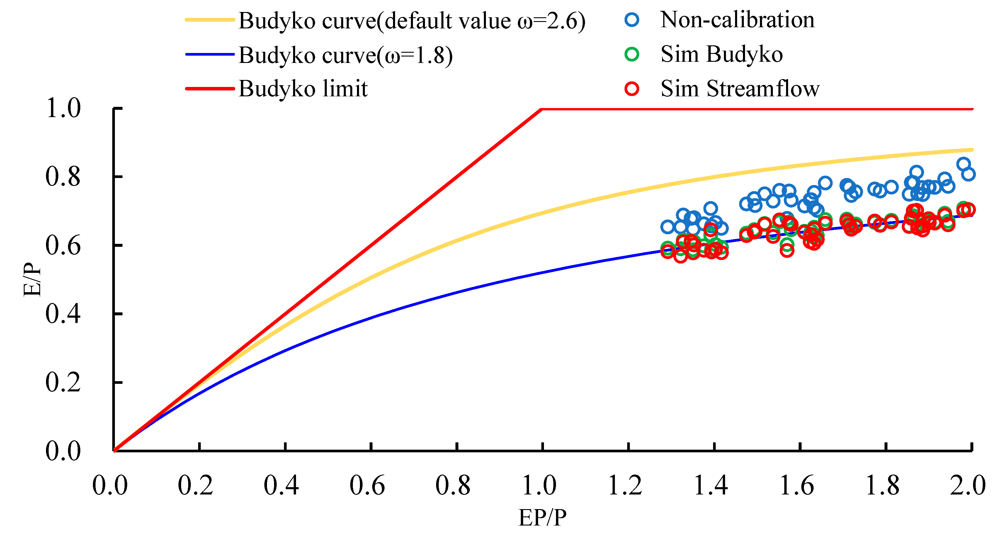 Water 14 03112 g004 Water 14 03112 g004