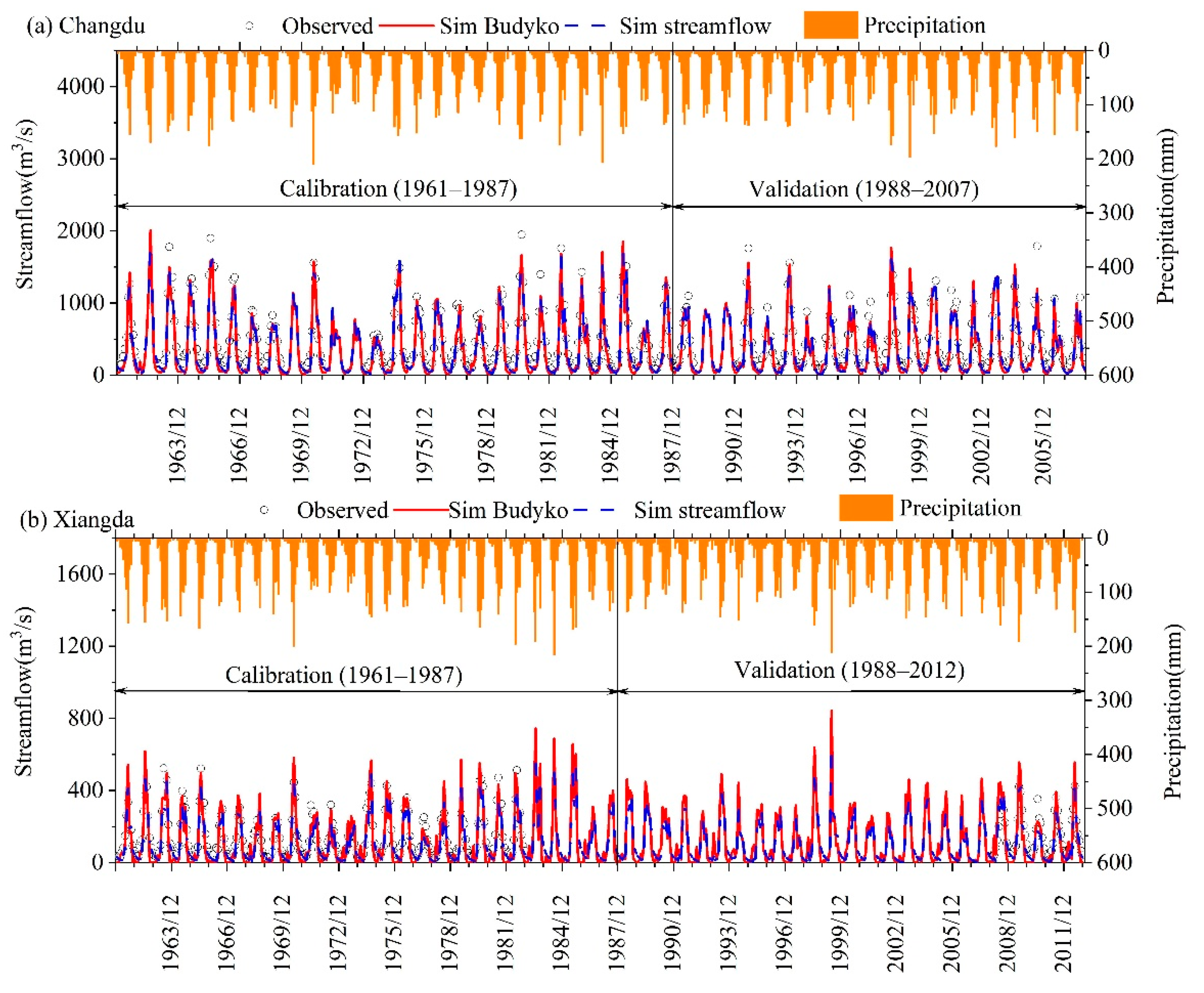 Water 14 03112 g005 Water 14 03112 g005