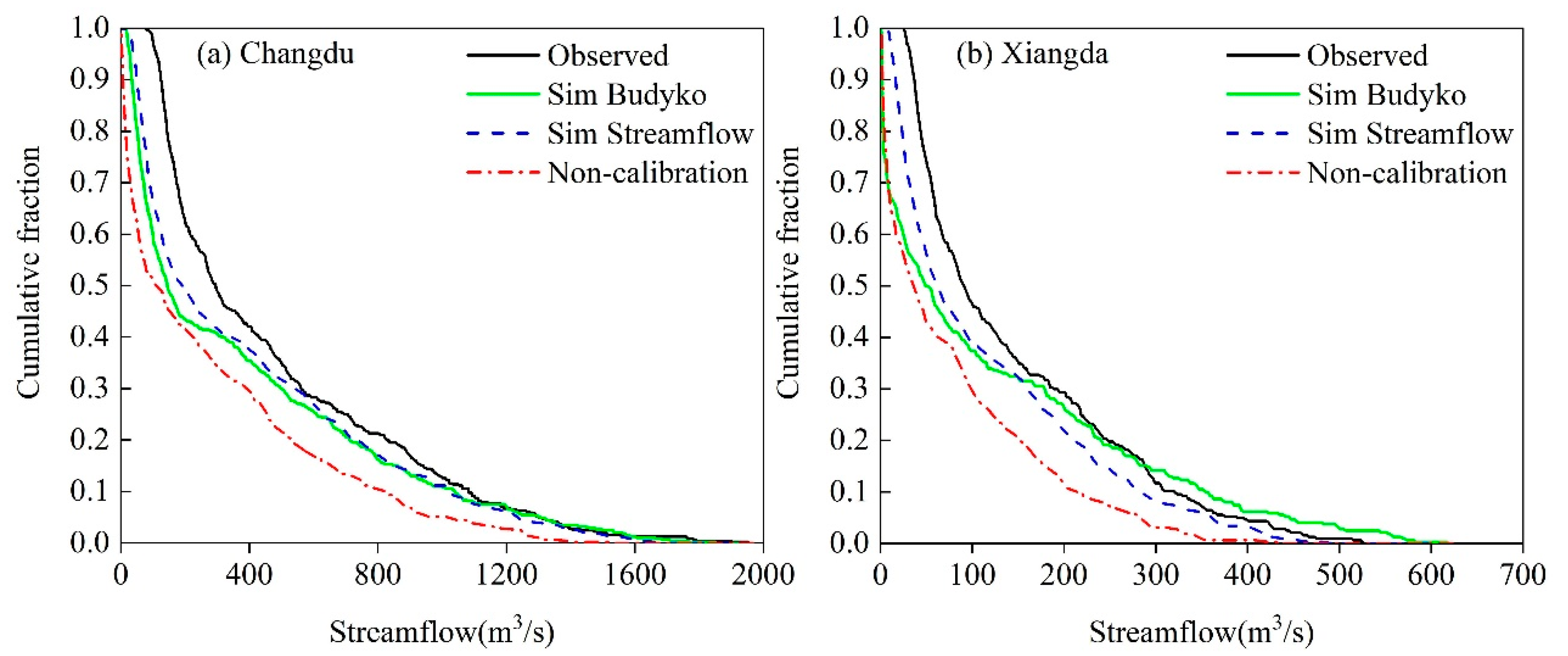 Water 14 03112 g007 Water 14 03112 g007