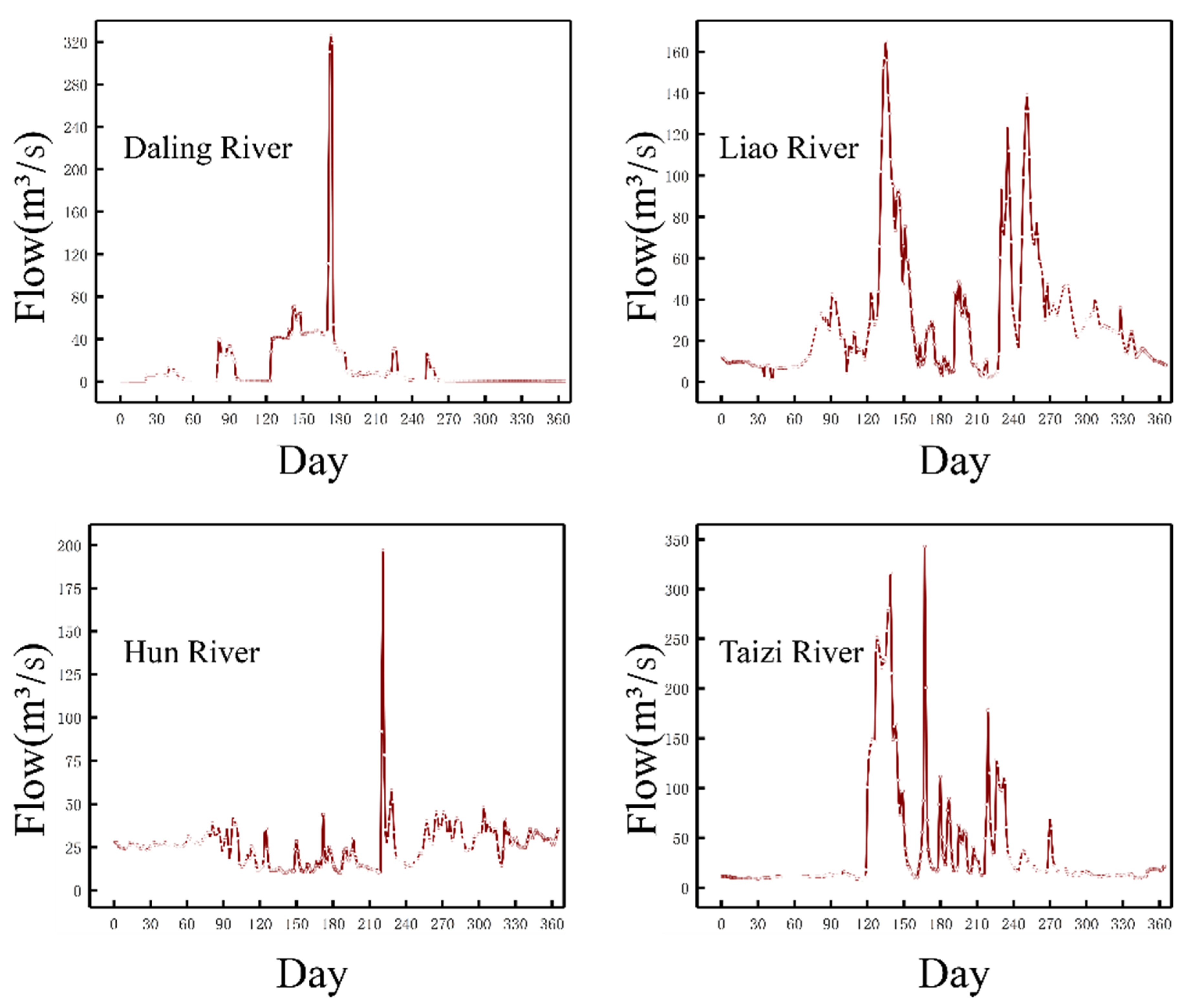 Water 14 03114 g002 Water 14 03114 g002