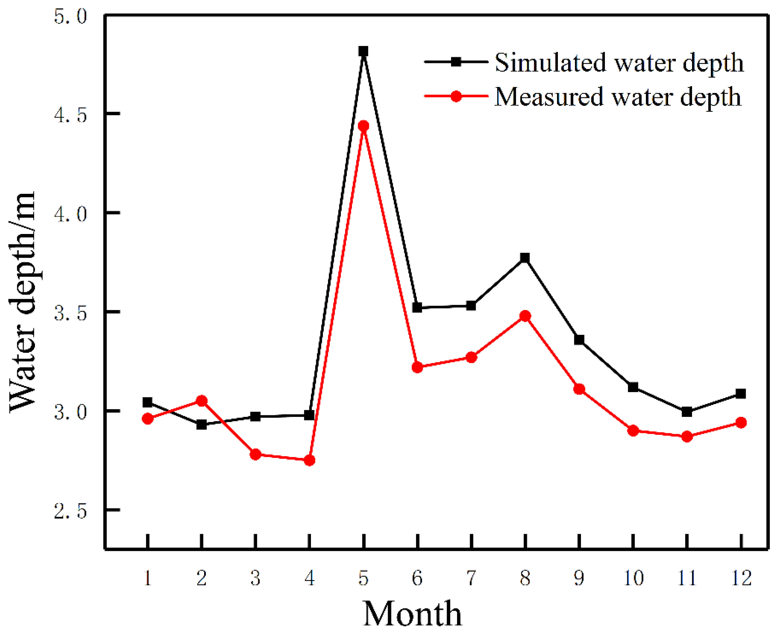Water 14 03114 g003 Water 14 03114 g003