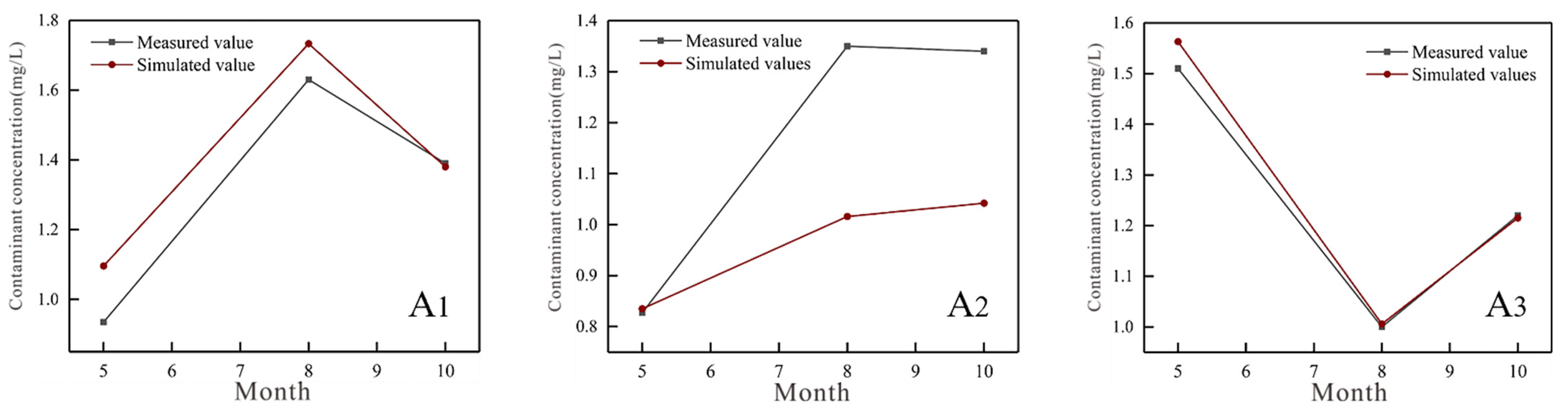 Water 14 03114 g006 Water 14 03114 g006