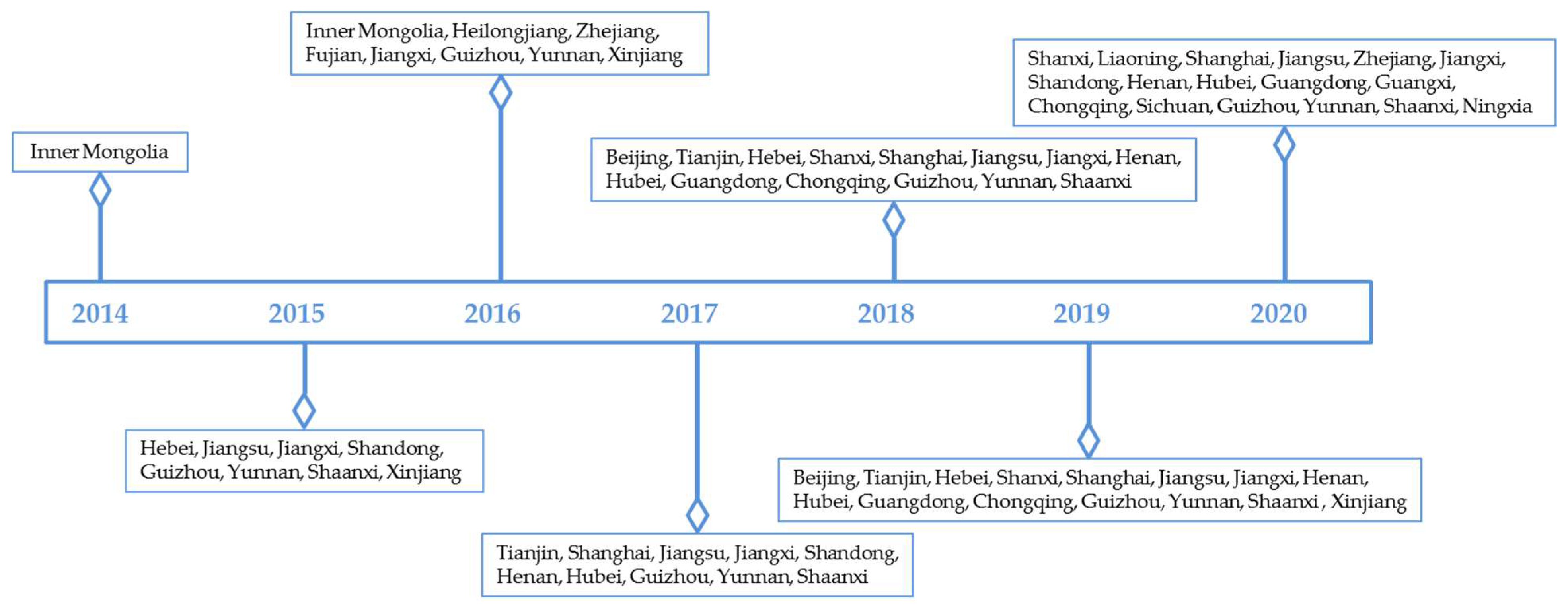 Water 14 03116 g002 Water 14 03116 g002