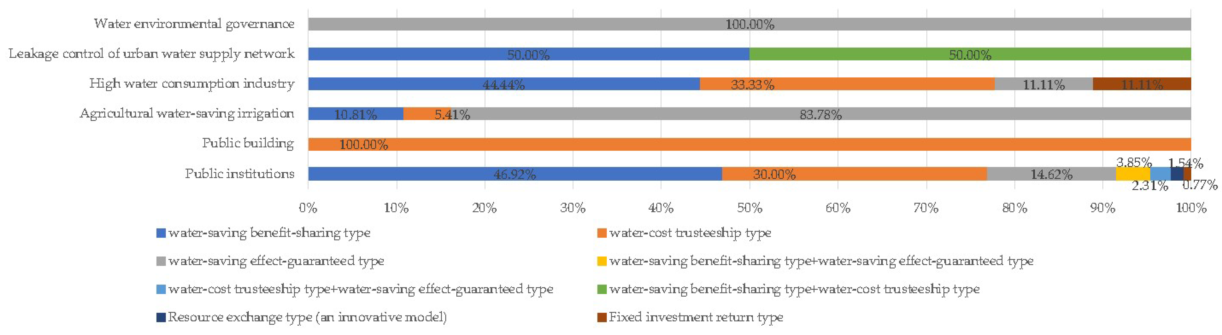 Water 14 03116 g004 Water 14 03116 g004