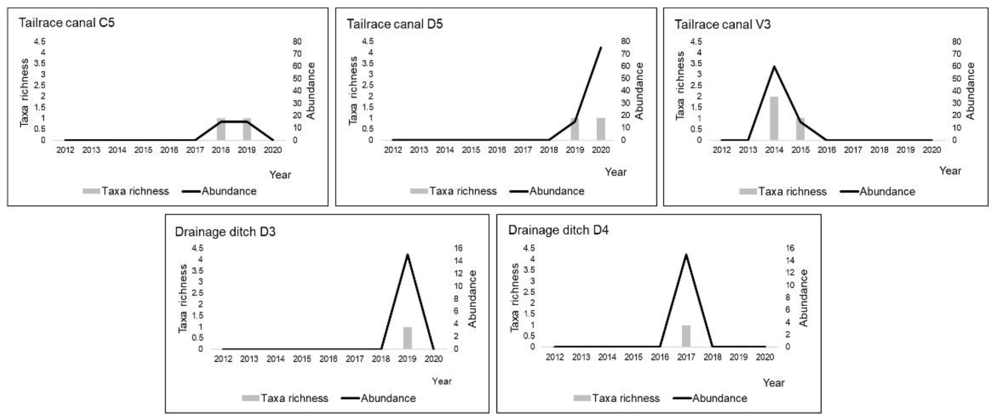 Water 14 03119 g003 Water 14 03119 g003
