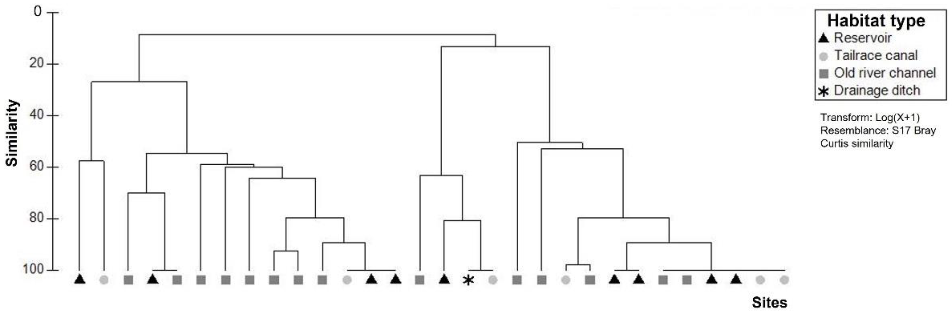 Water 14 03119 g004 Water 14 03119 g004