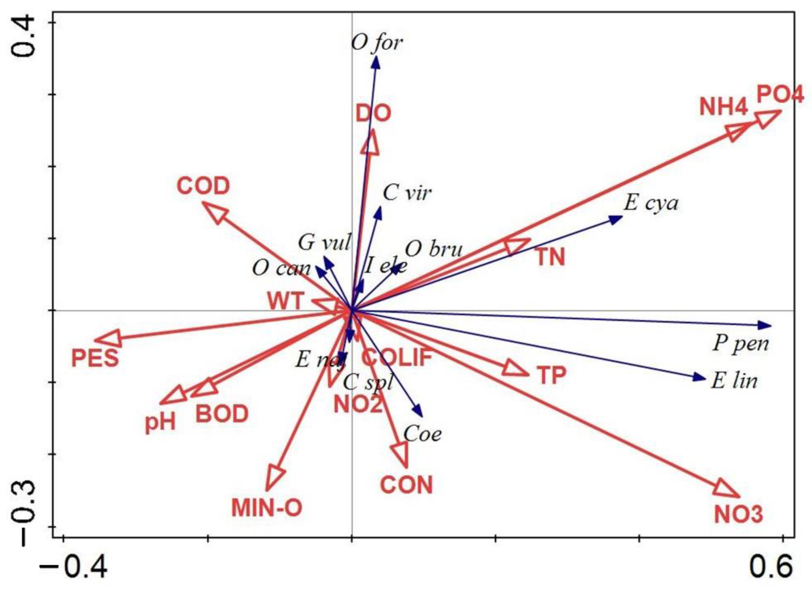 Water 14 03119 g005 Water 14 03119 g005