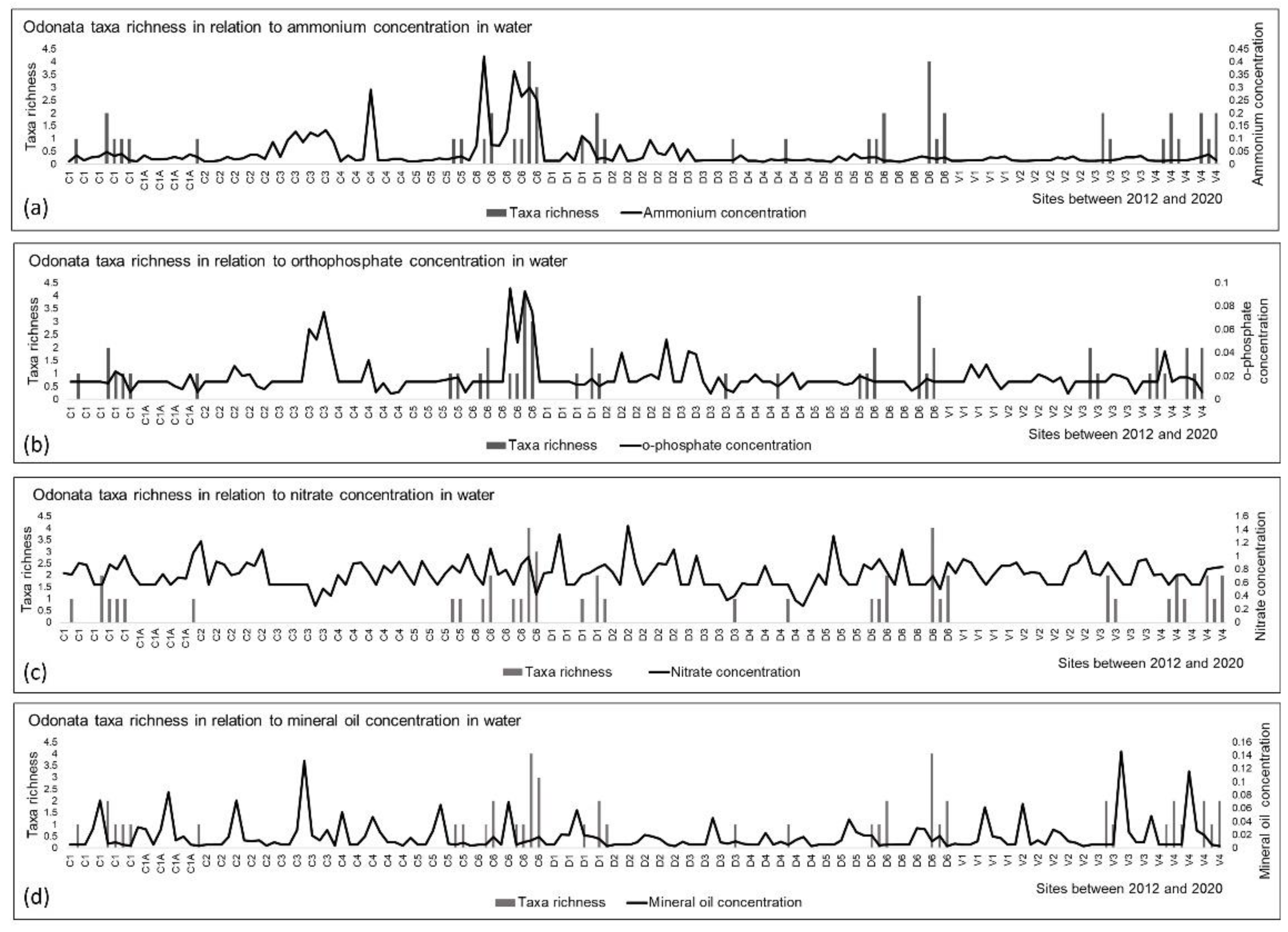 Water 14 03119 g006 Water 14 03119 g006