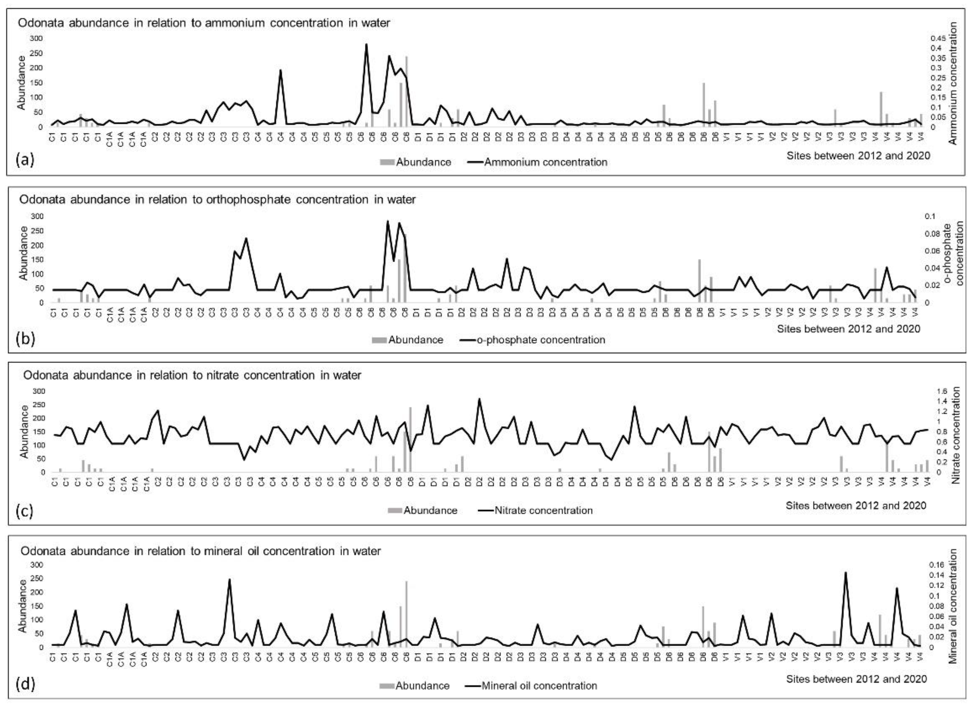 Water 14 03119 g007 Water 14 03119 g007