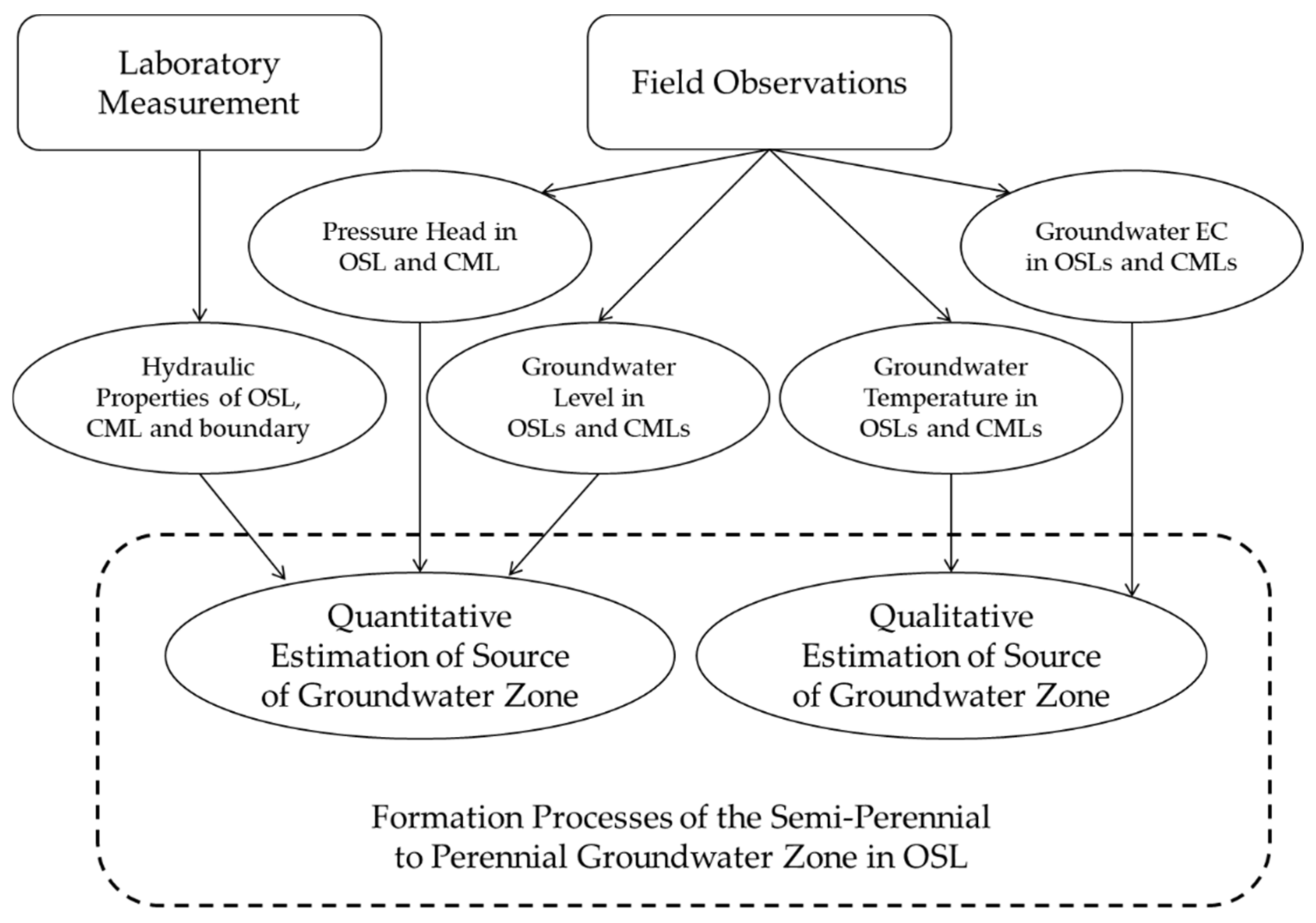 Water 14 03122 g002 Water 14 03122 g002