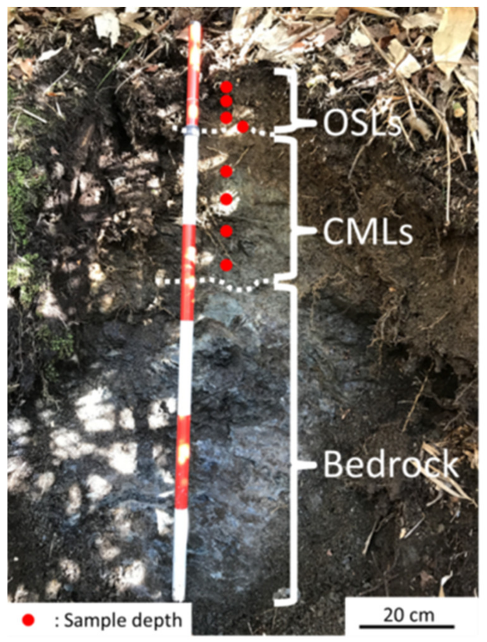 Water 14 03122 g003 Water 14 03122 g003