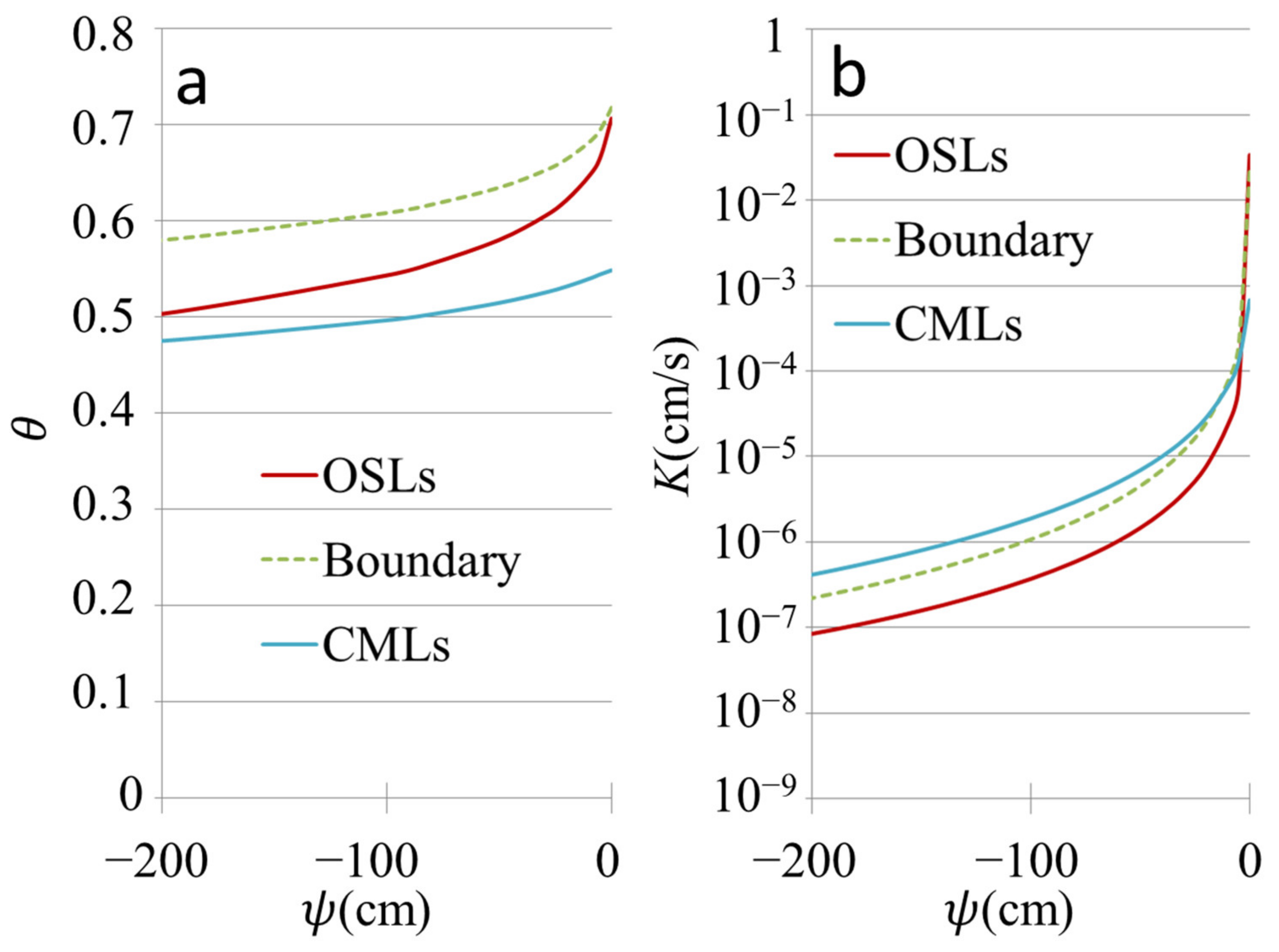 Water 14 03122 g004 Water 14 03122 g004