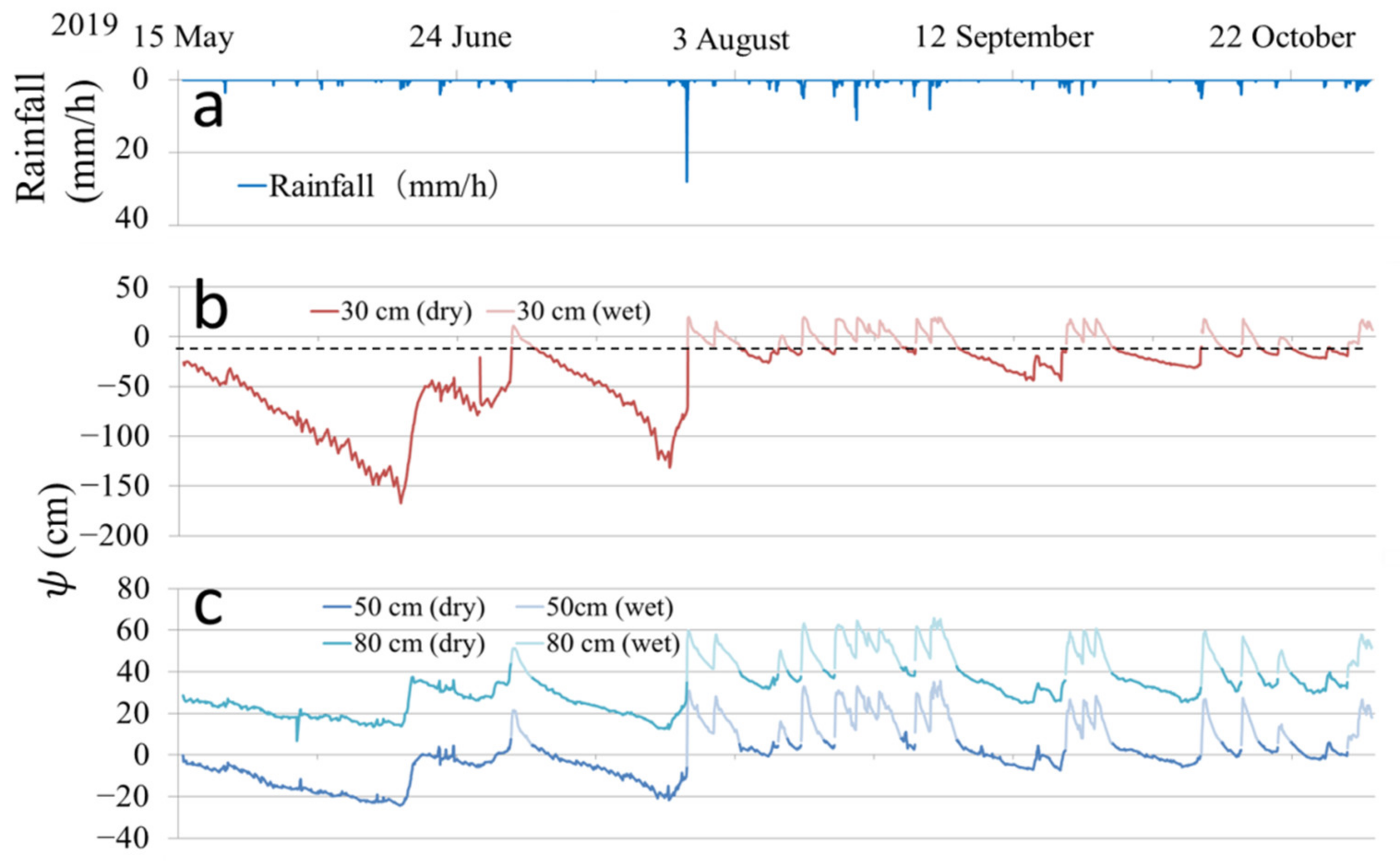 Water 14 03122 g005 Water 14 03122 g005