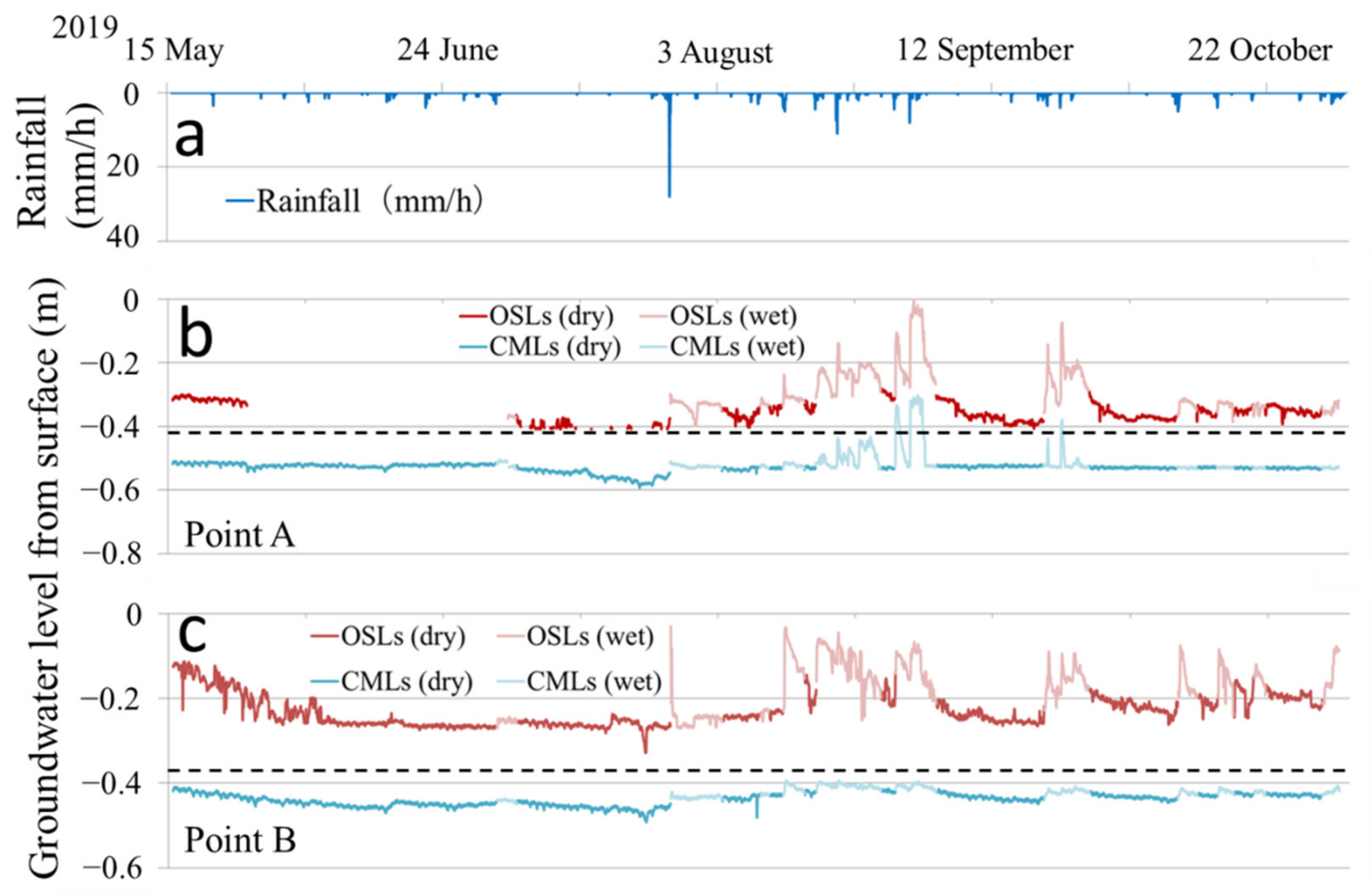 Water 14 03122 g006 Water 14 03122 g006