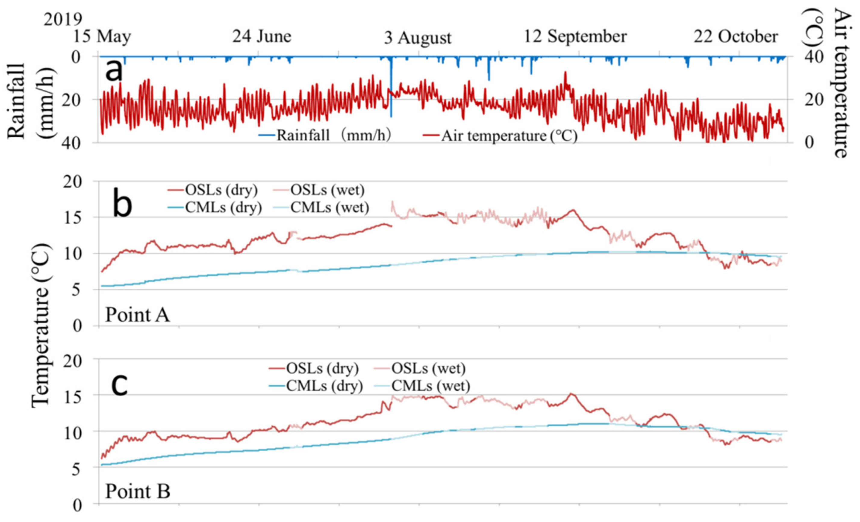 Water 14 03122 g007 Water 14 03122 g007