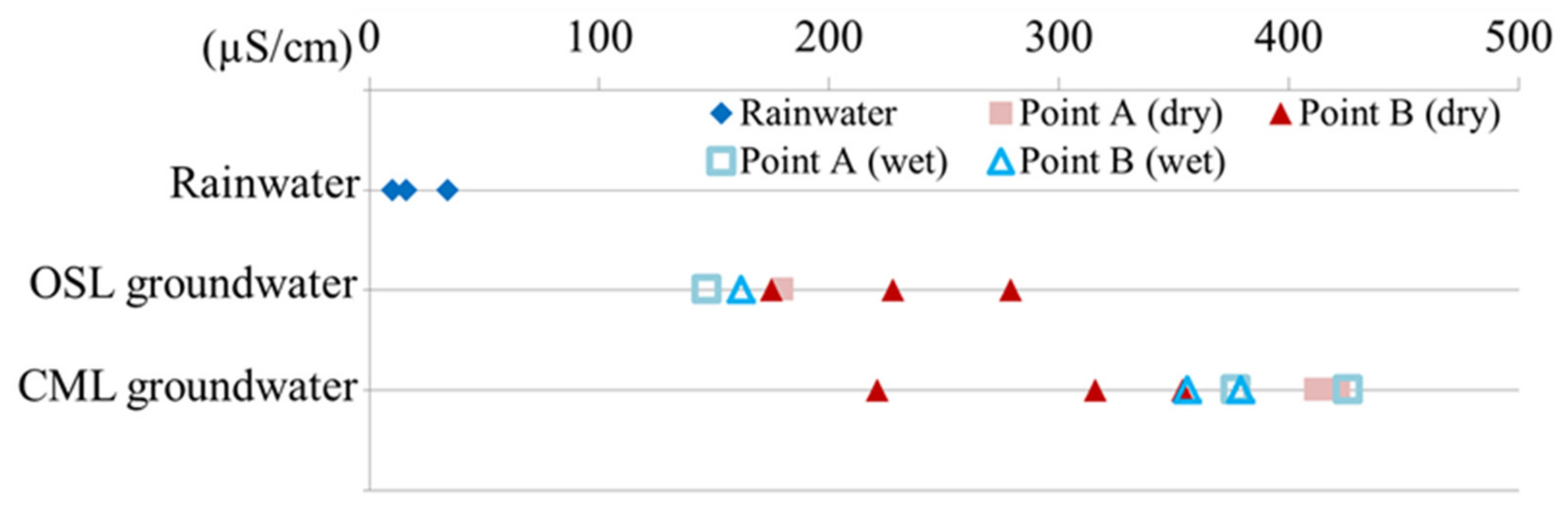 Water 14 03122 g008 Water 14 03122 g008