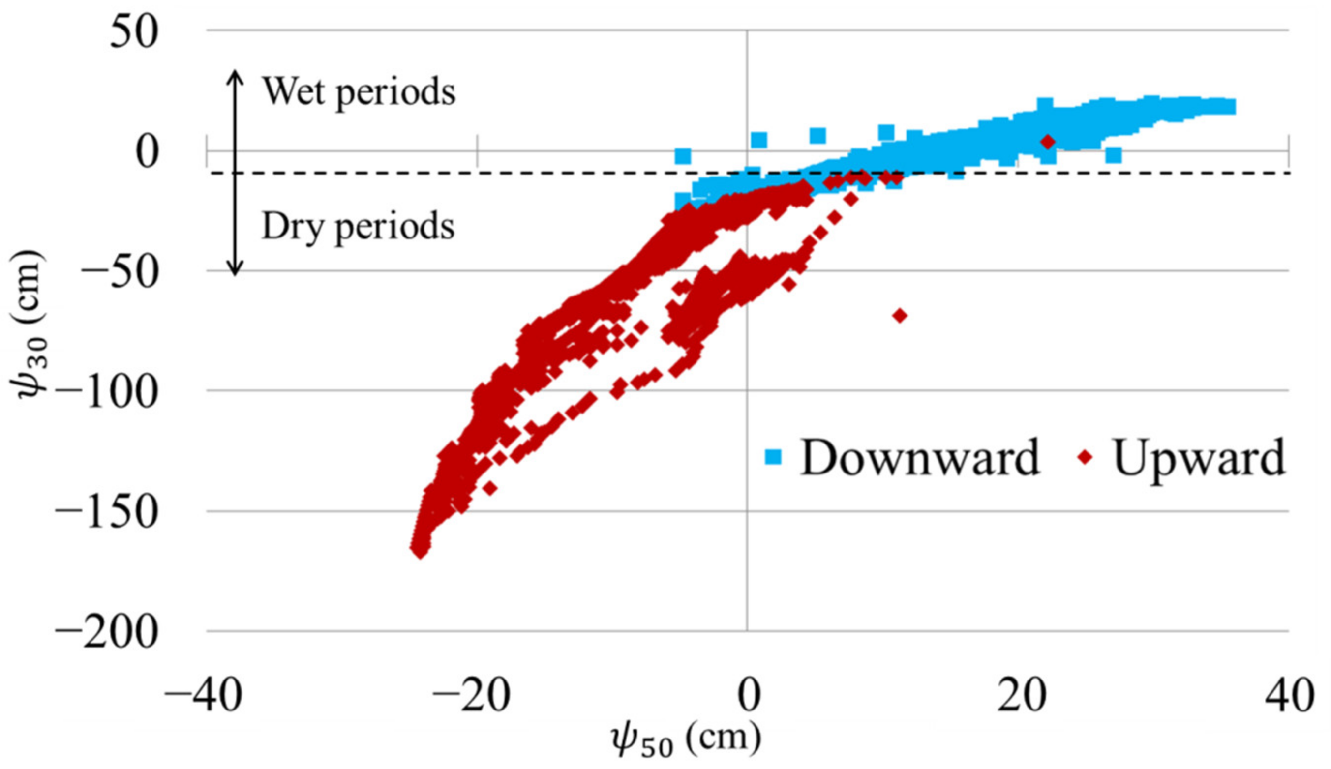 Water 14 03122 g010 Water 14 03122 g010