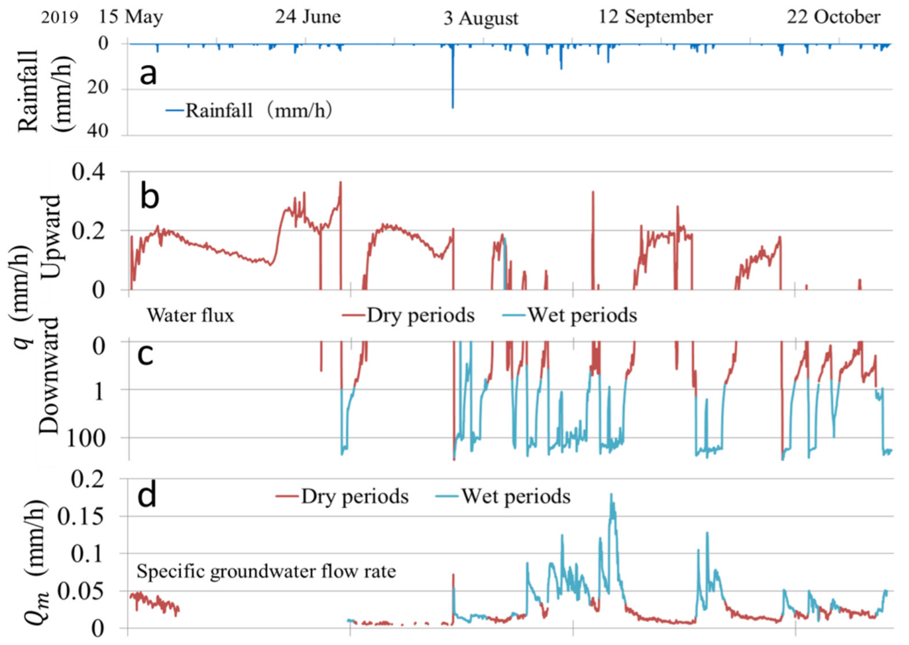 Water 14 03122 g011 Water 14 03122 g011