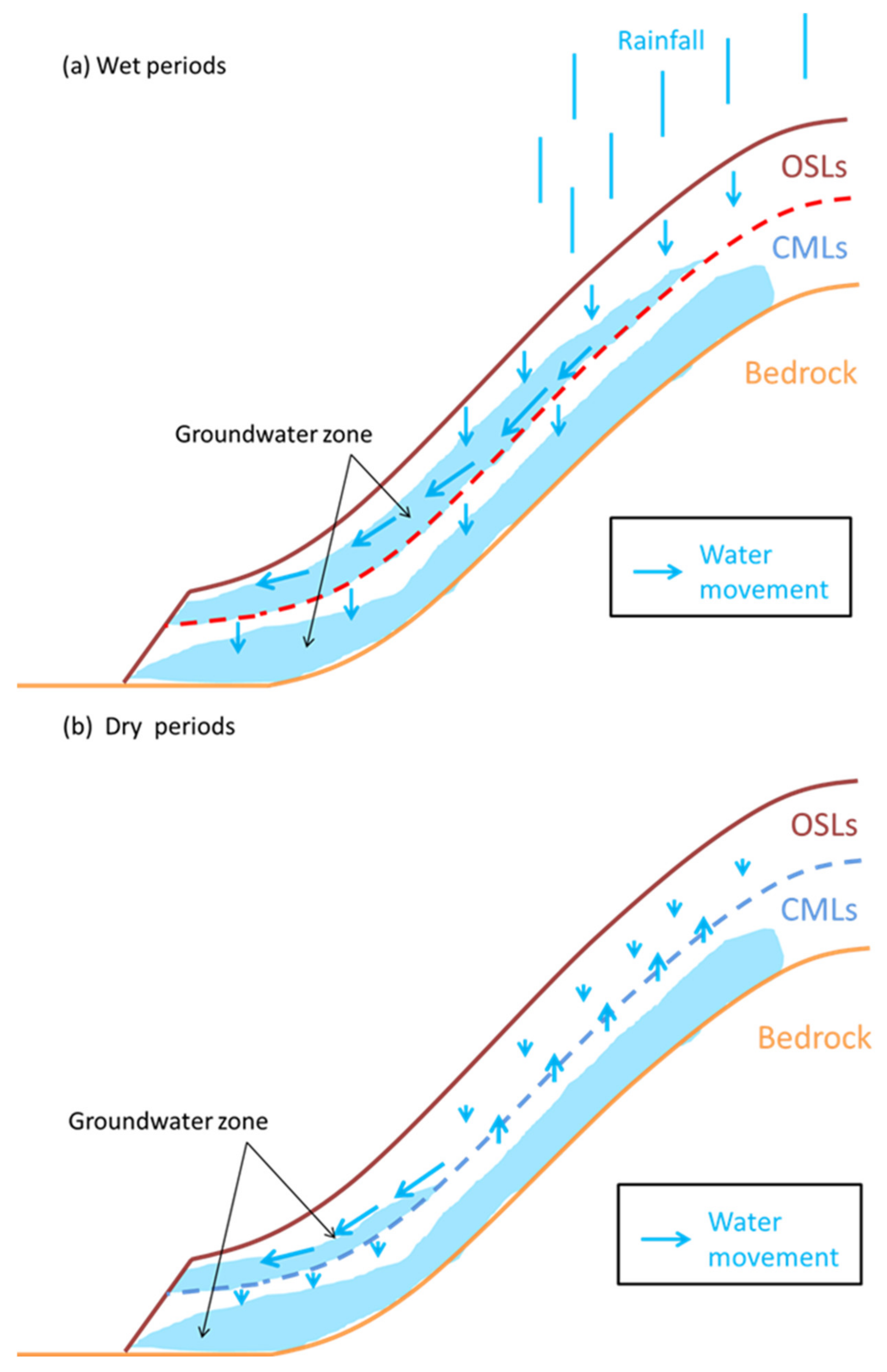 Water 14 03122 g012 Water 14 03122 g012