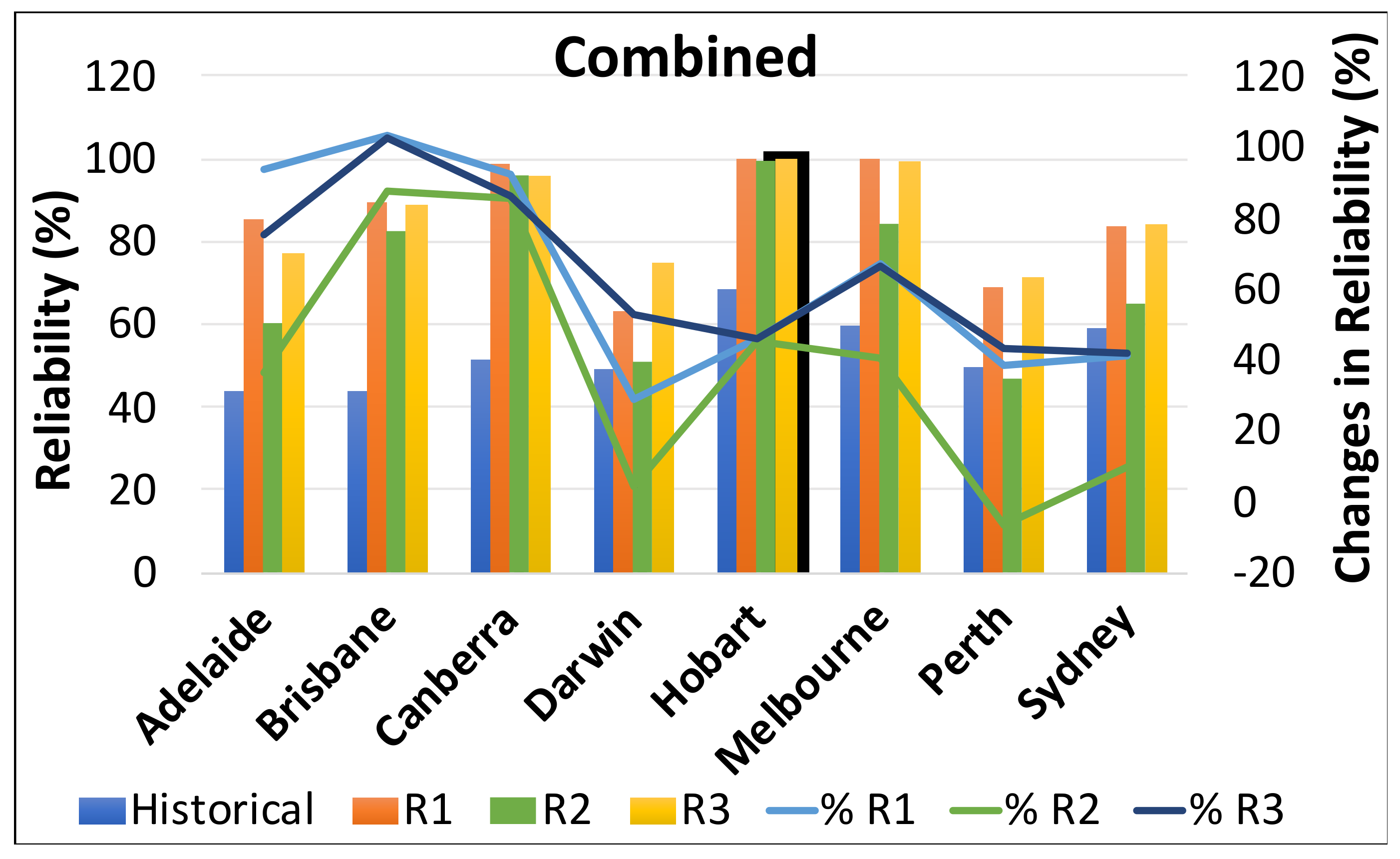 Water 14 03123 g008b
