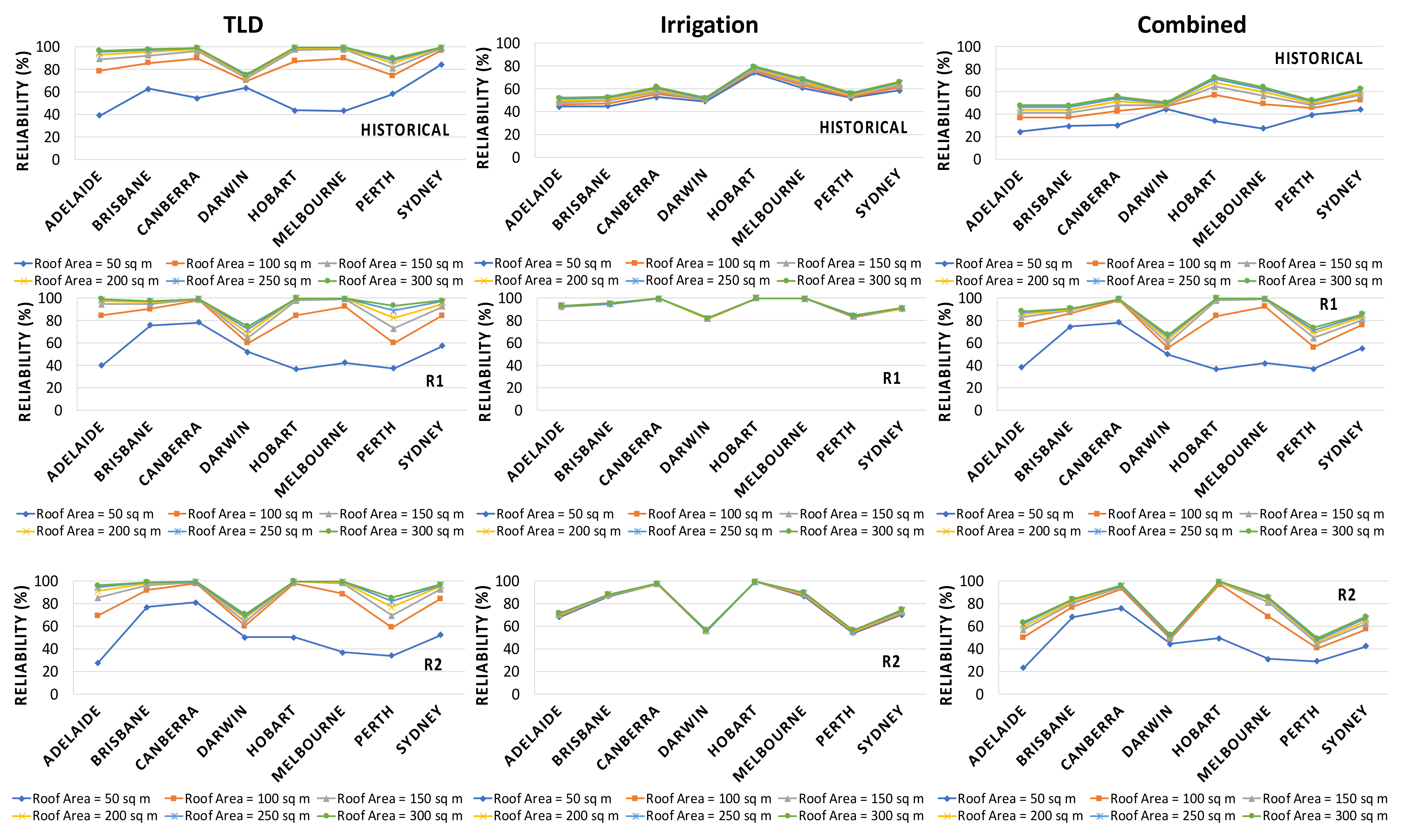 Water 14 03123 g009a