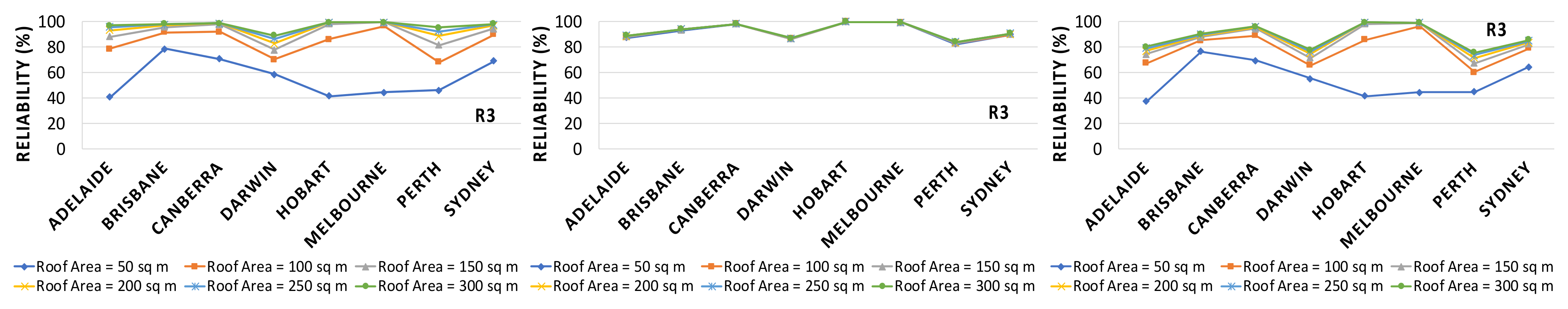 Water 14 03123 g009b