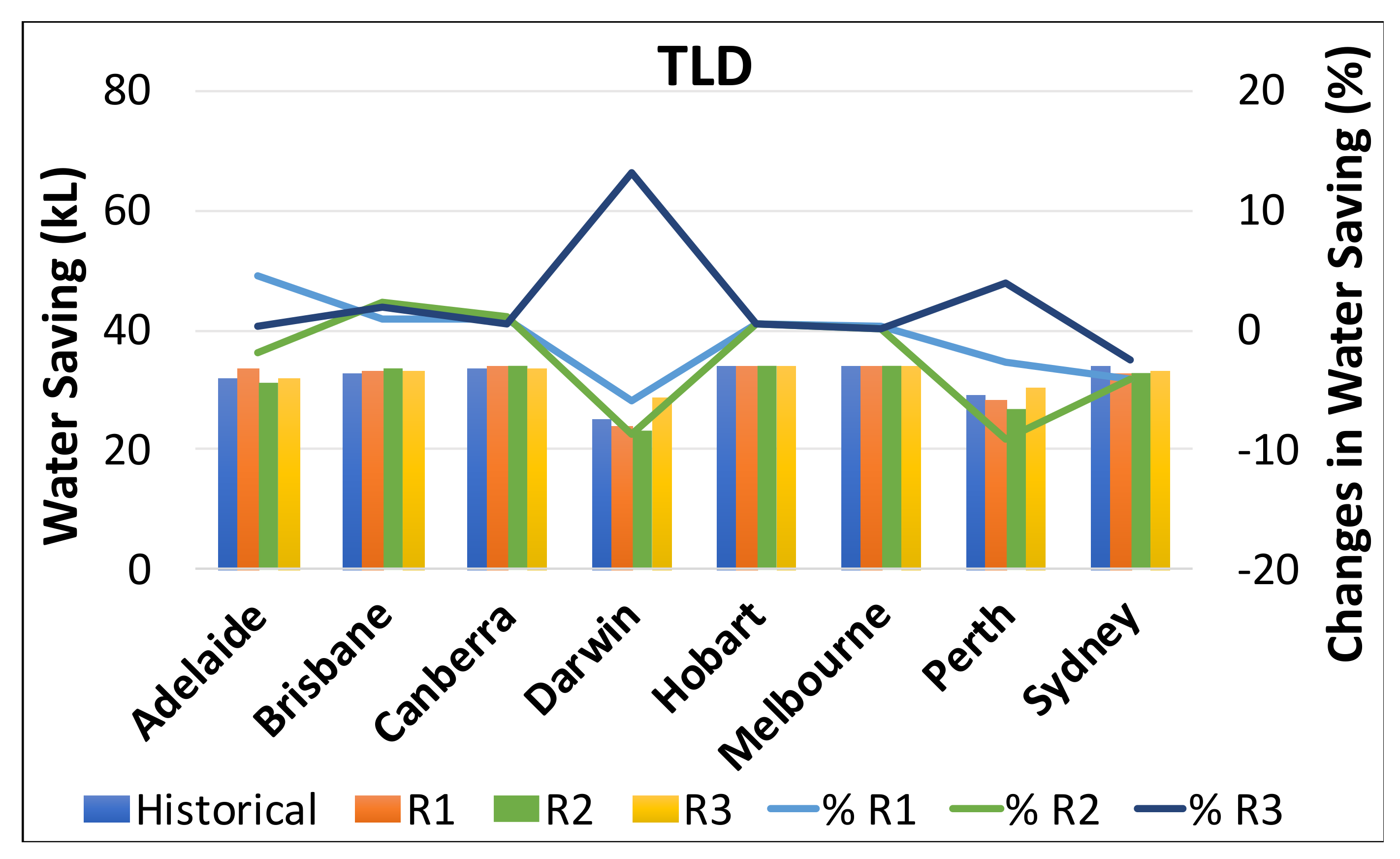 Water 14 03123 g010a
