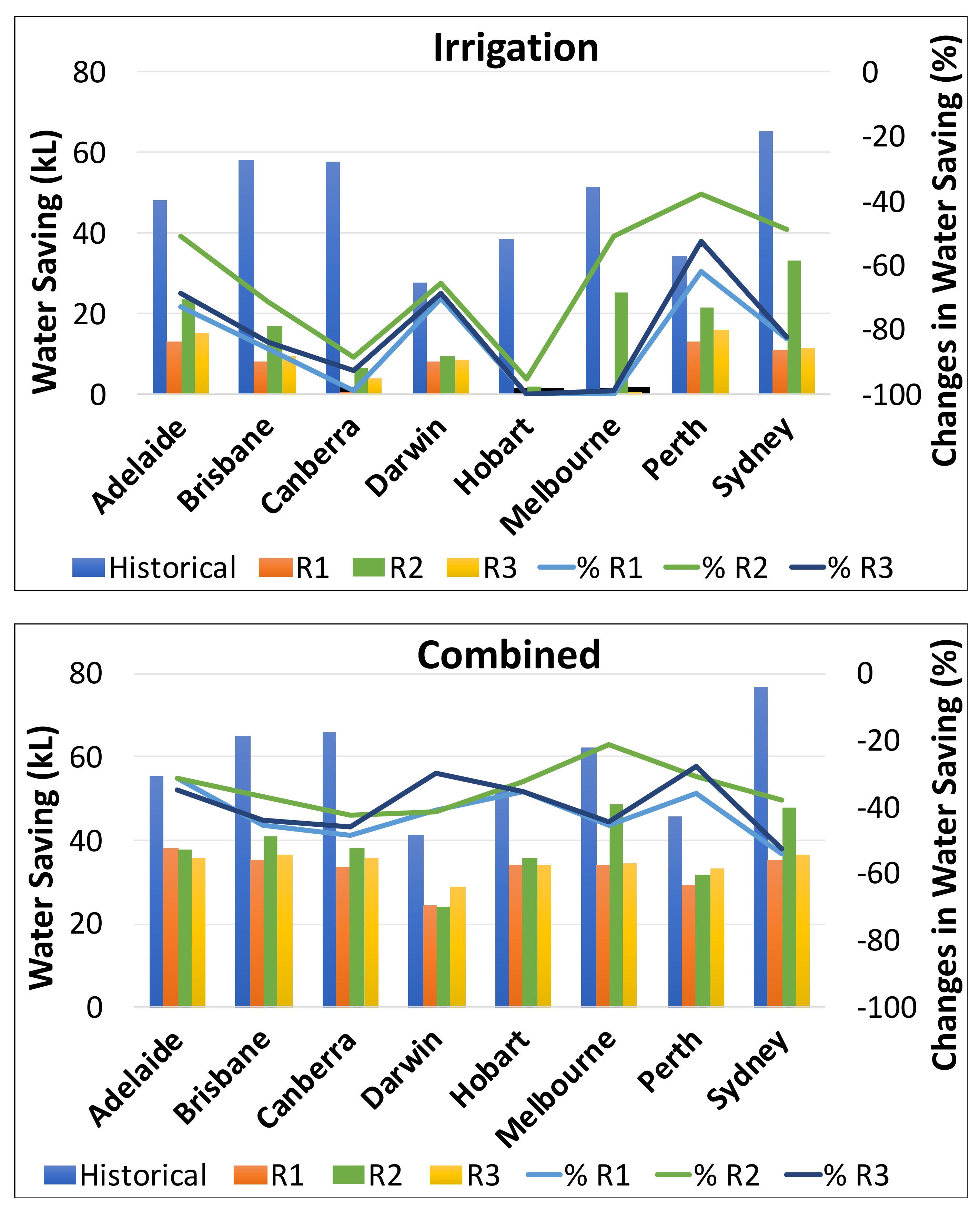 Water 14 03123 g010b