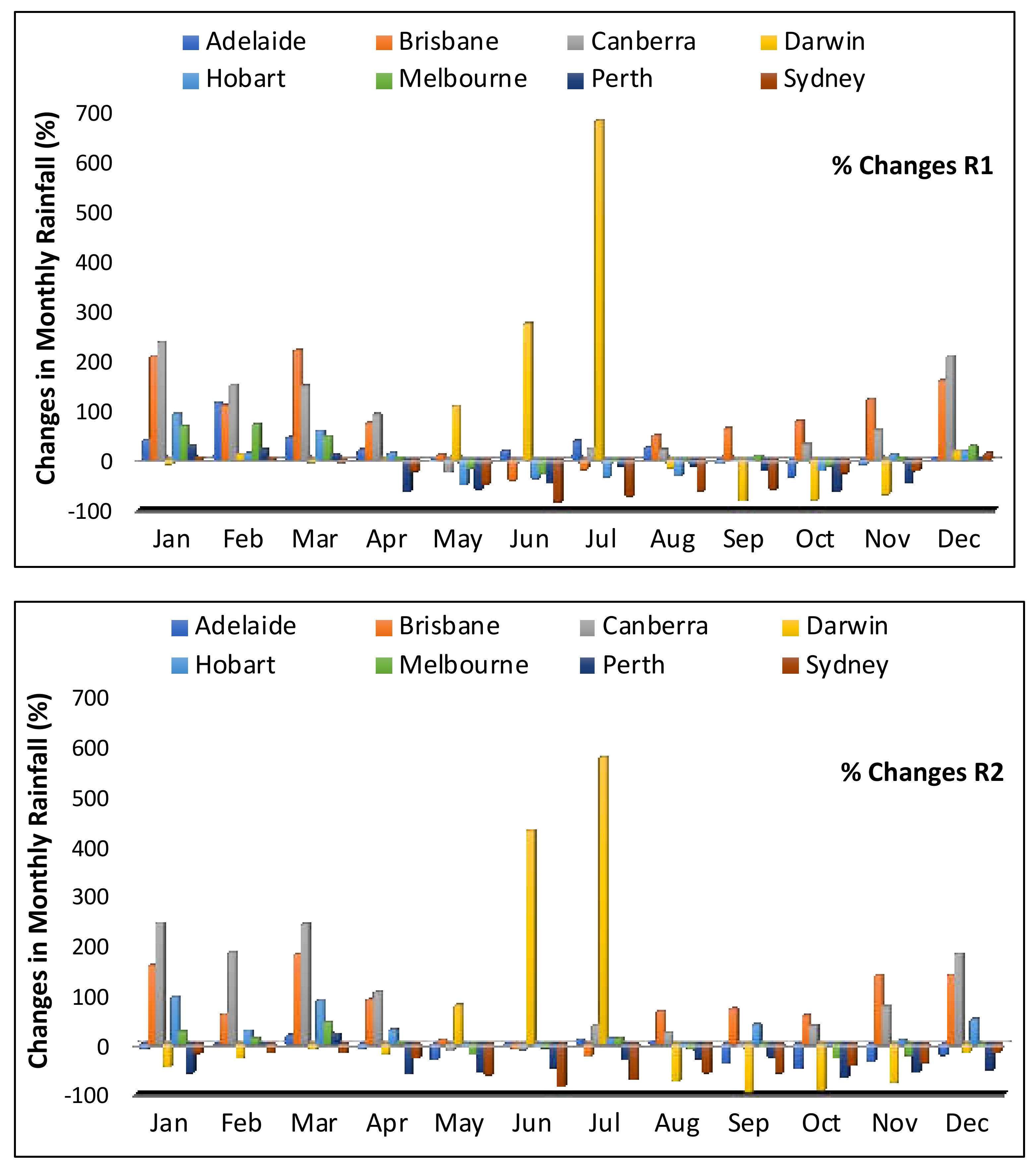 Water 14 03123 g013a