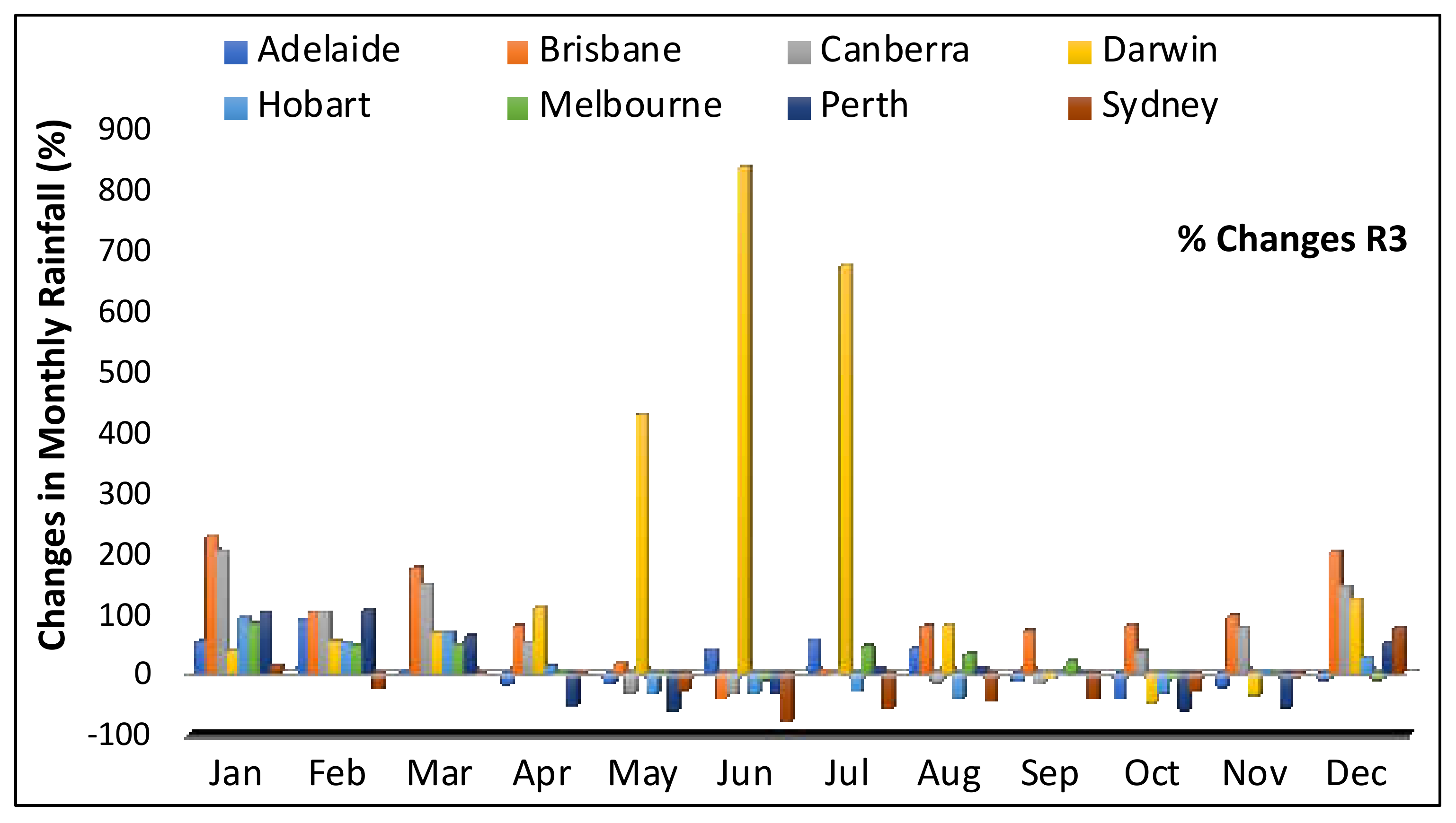 Water 14 03123 g013b