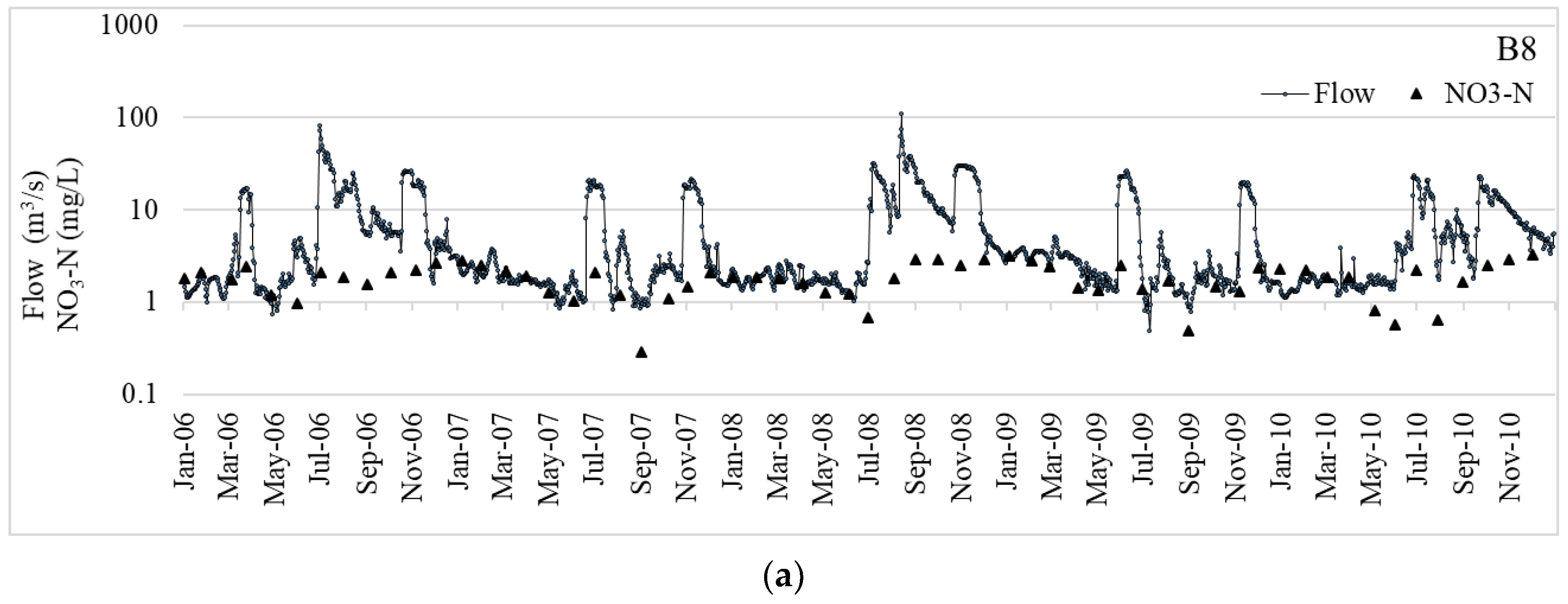 Water 14 03124 g003a