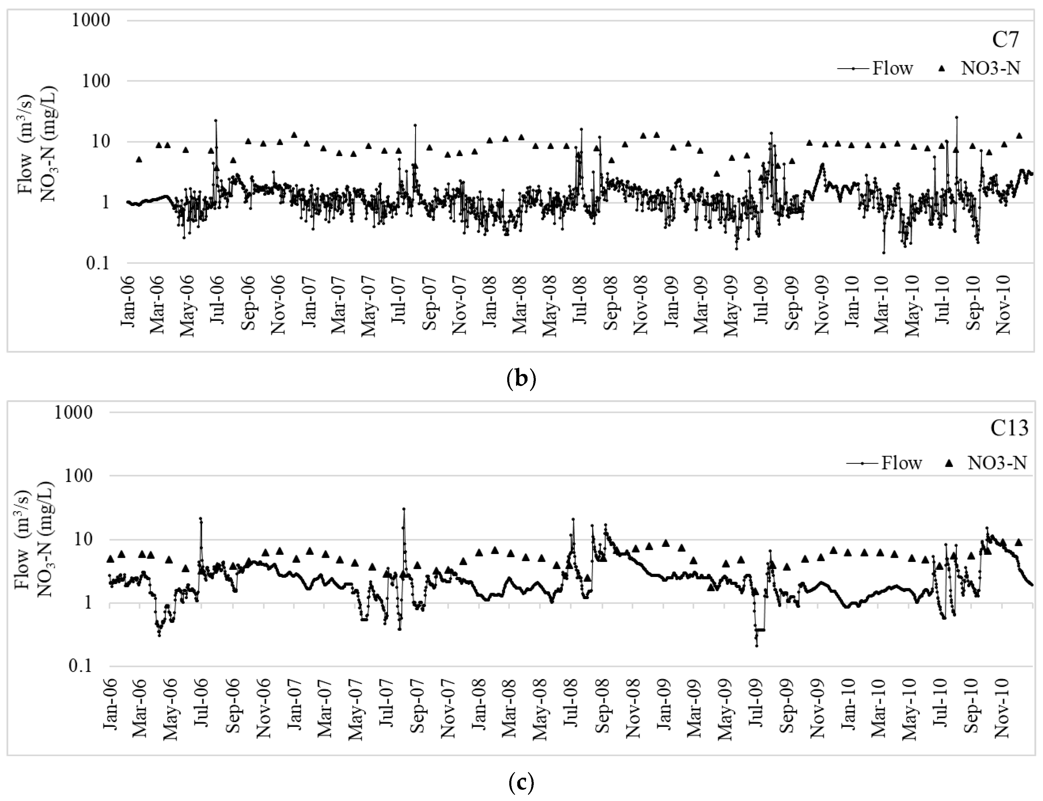 Water 14 03124 g003b