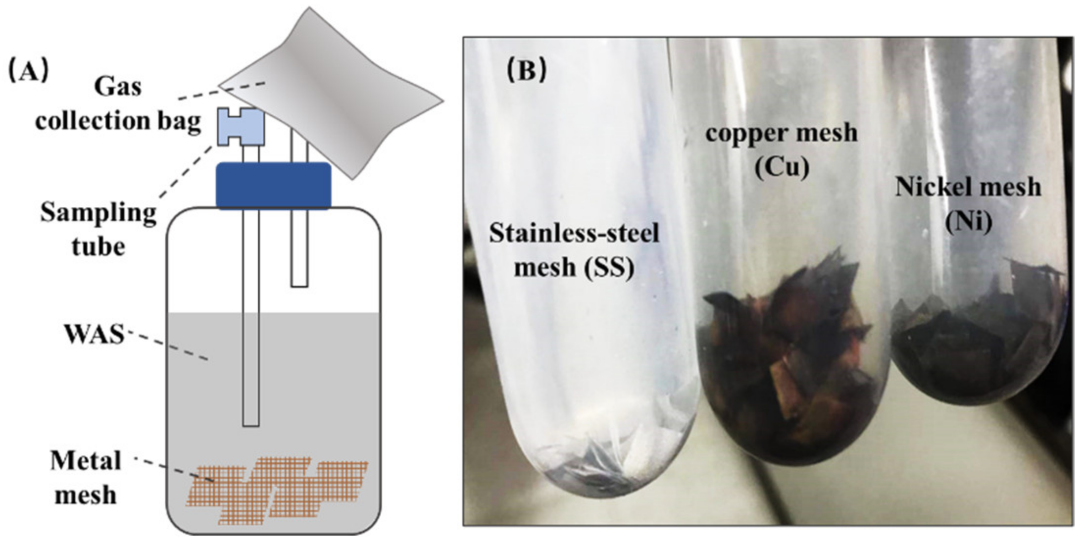 Water 14 03129 g001 Water 14 03129 g001