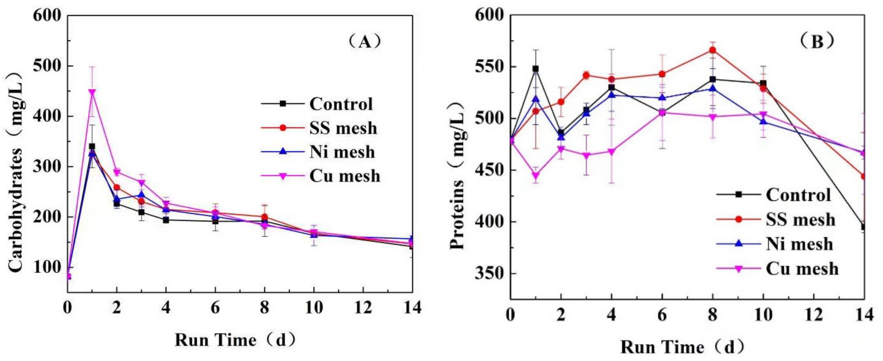 Water 14 03129 g003 Water 14 03129 g003