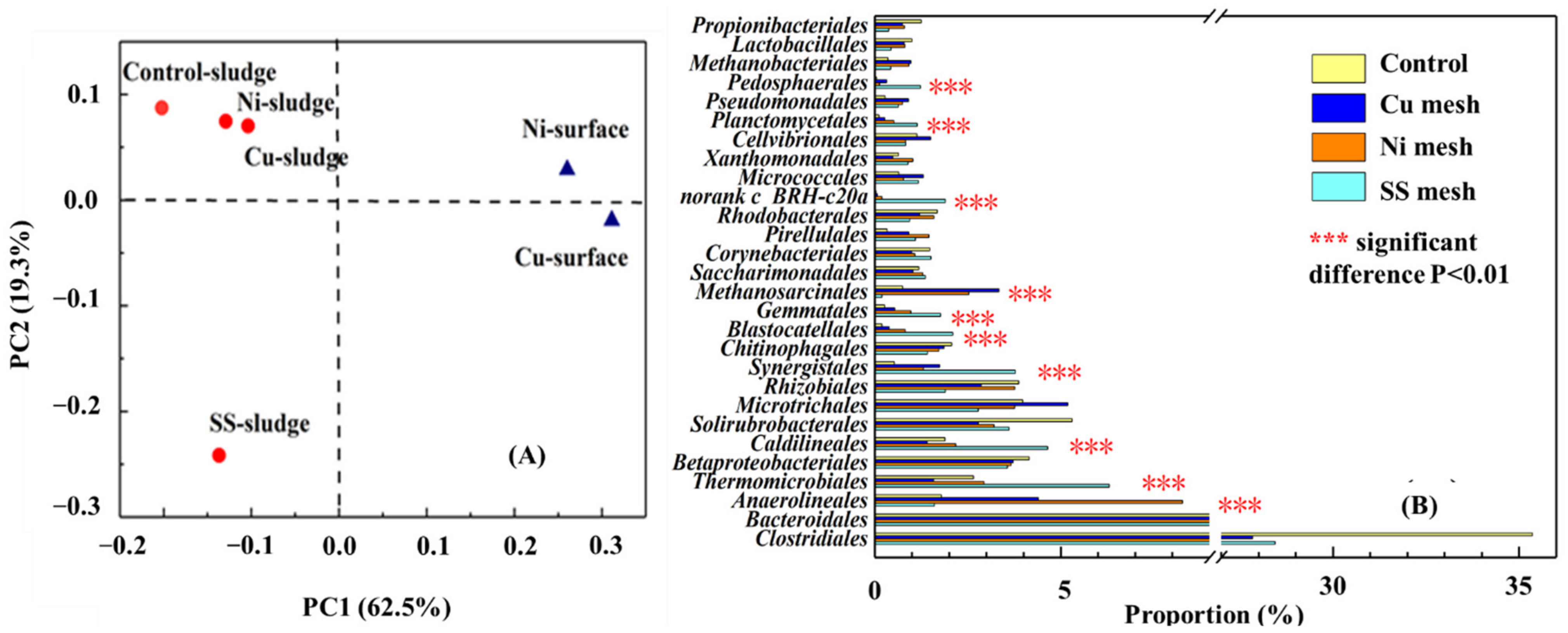Water 14 03129 g005 Water 14 03129 g005