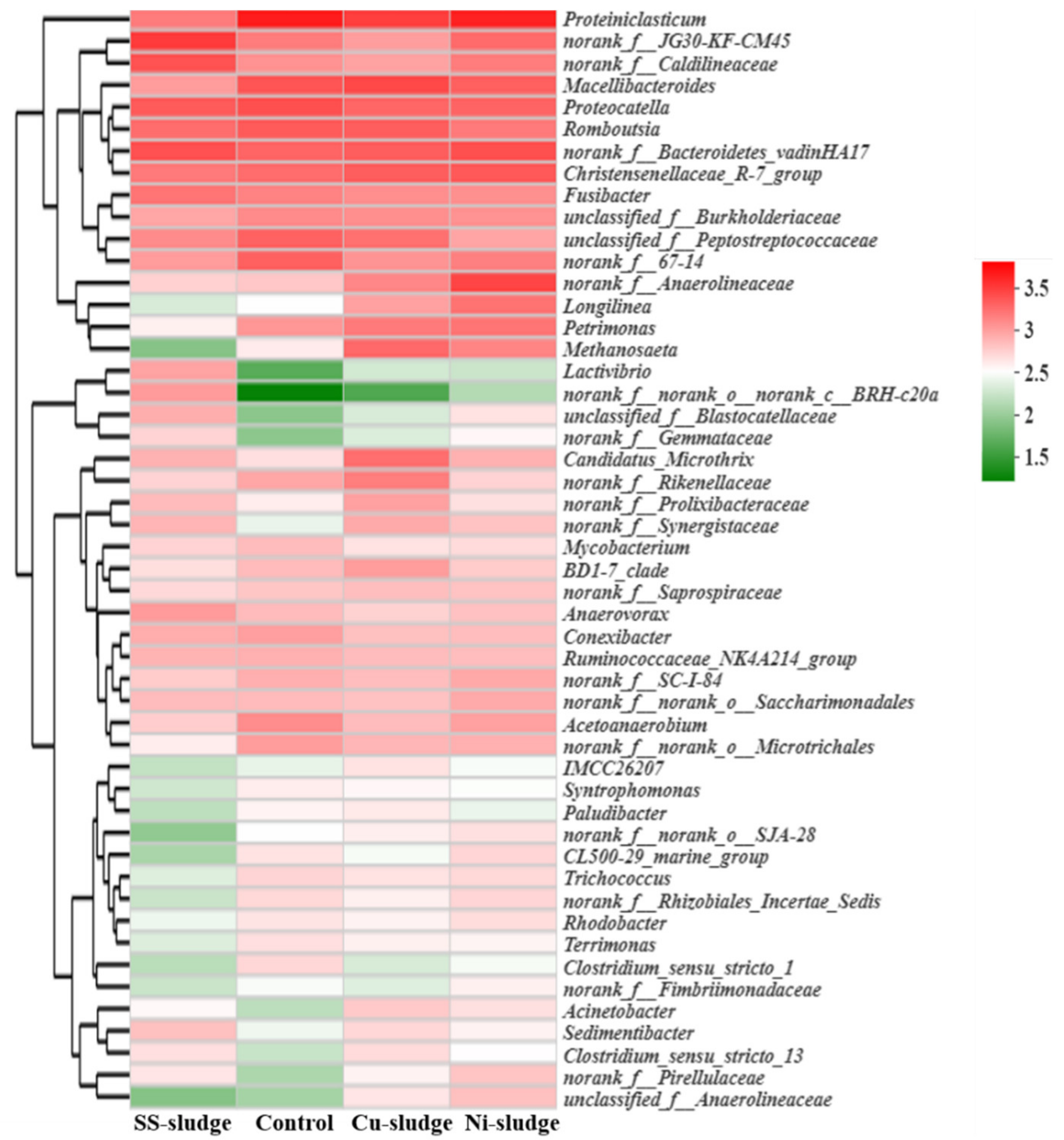 Water 14 03129 g006 Water 14 03129 g006