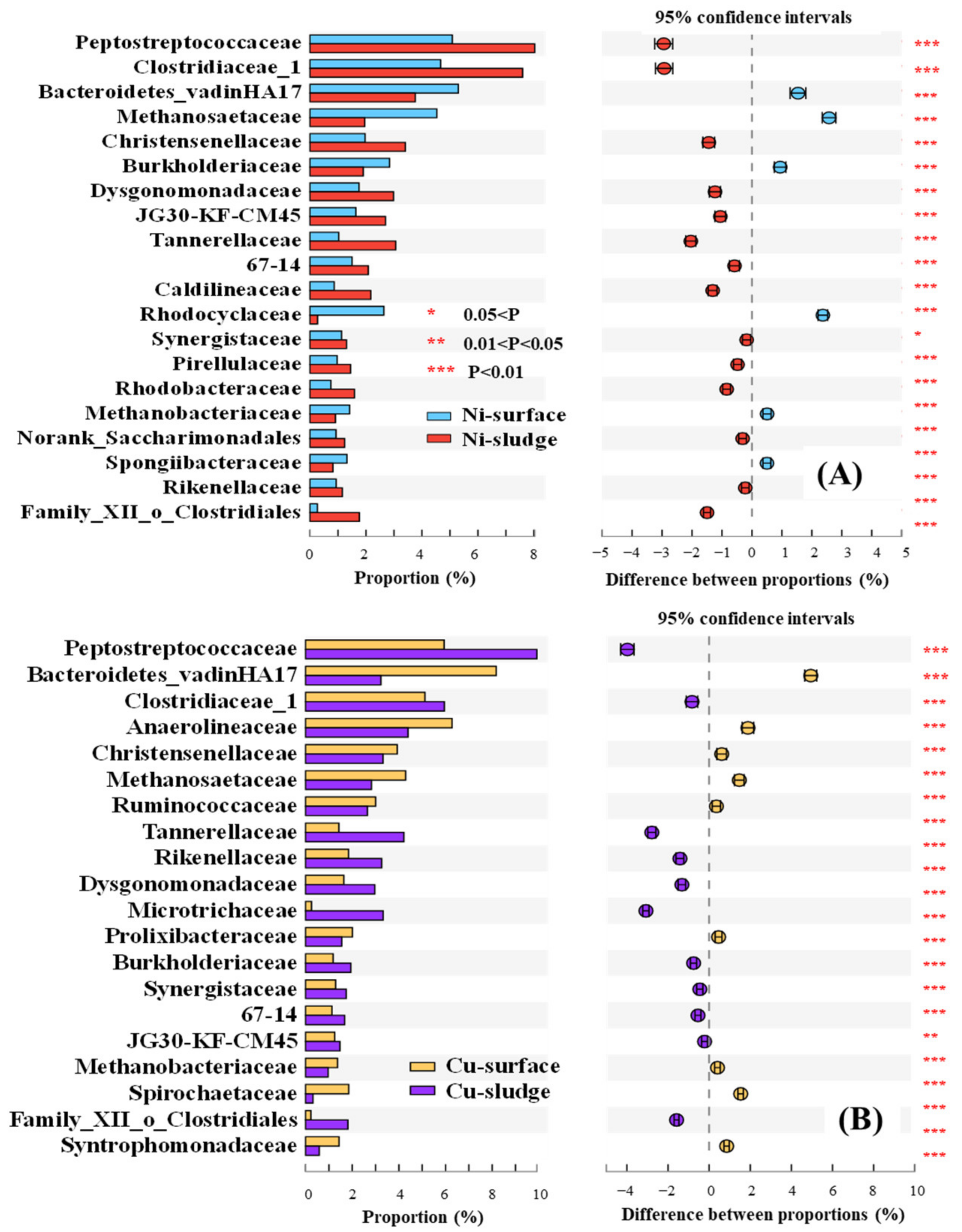 Water 14 03129 g007 Water 14 03129 g007