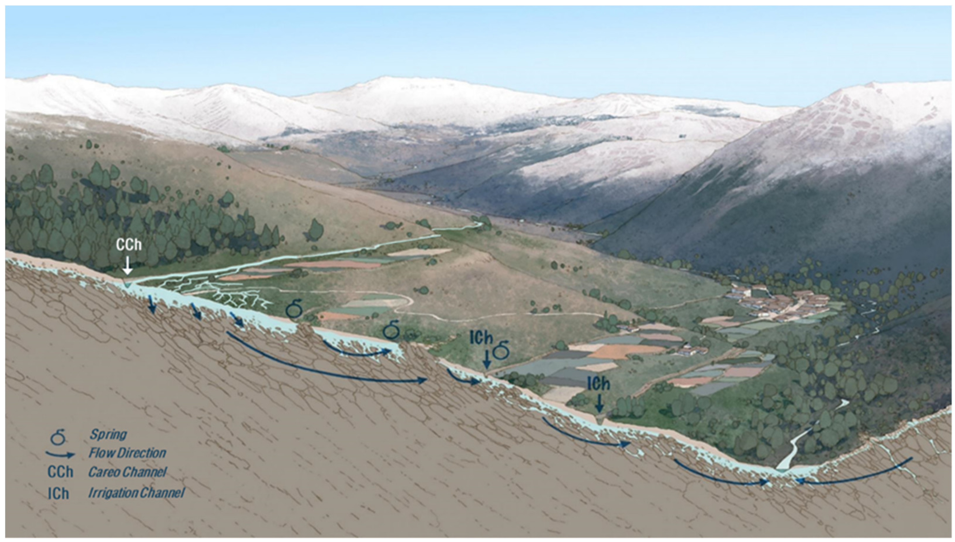 Water 14 03130 g003 Water 14 03130 g003