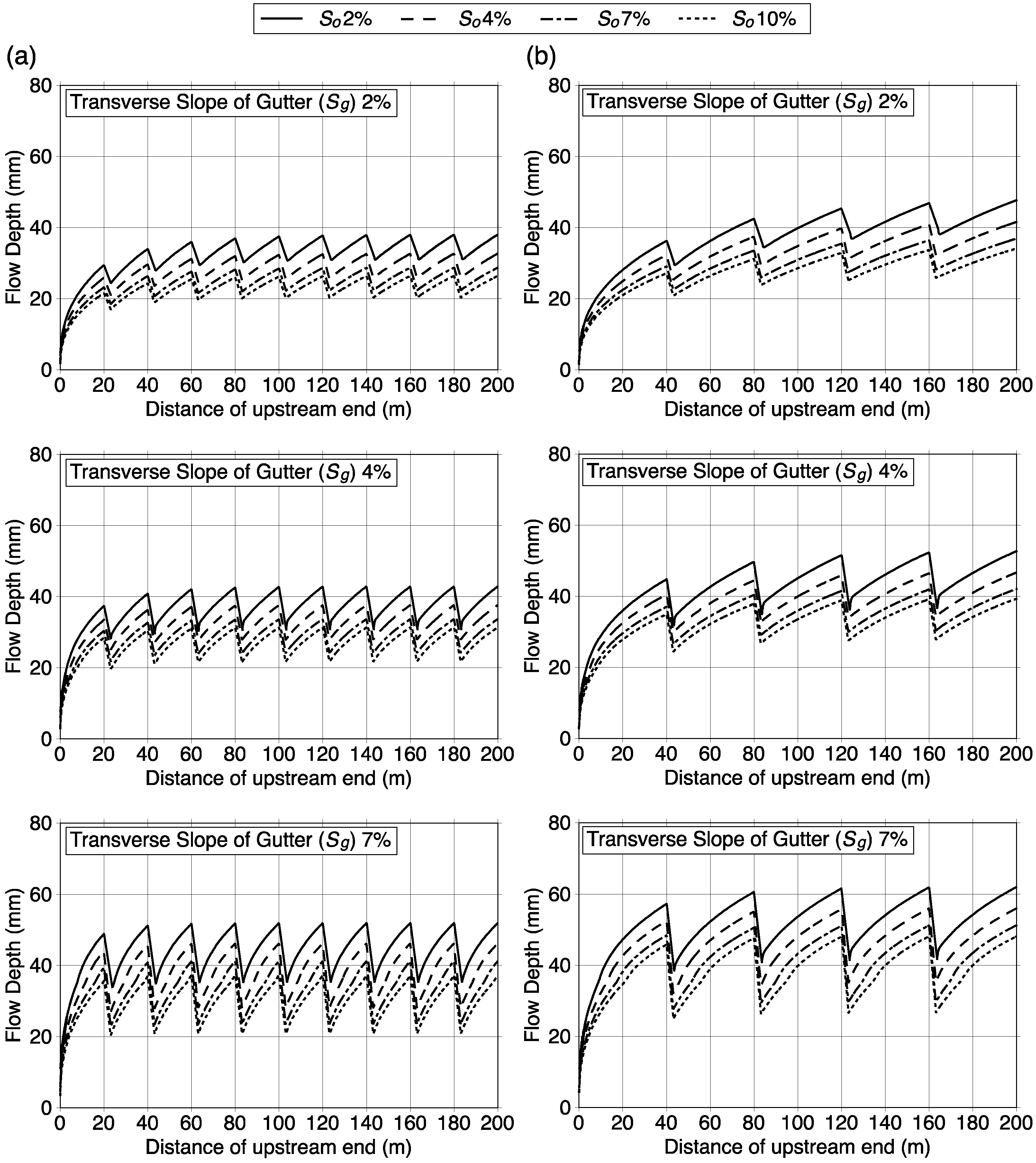 Water 14 03132 g007 Water 14 03132 g007