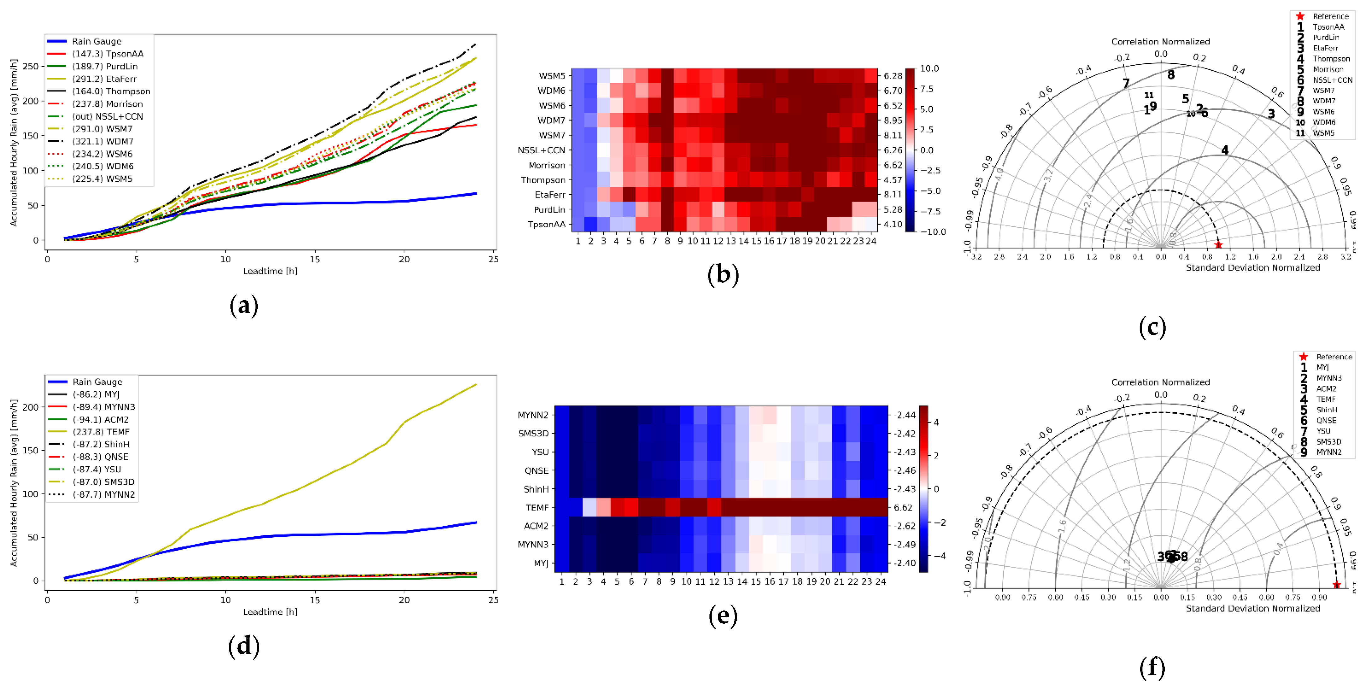 Water 14 03135 g004a Water 14 03135 g004a