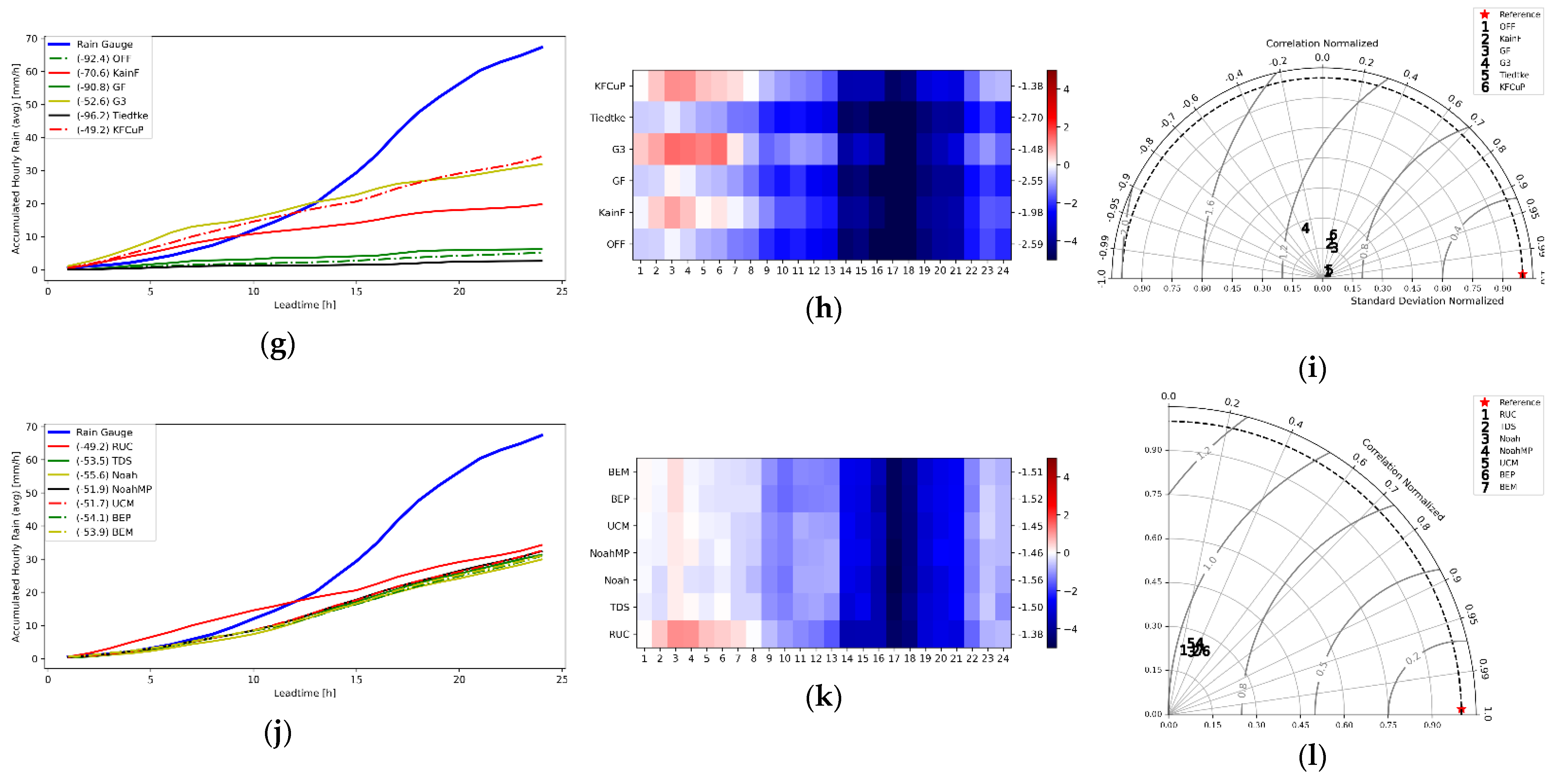 Water 14 03135 g004b Water 14 03135 g004b