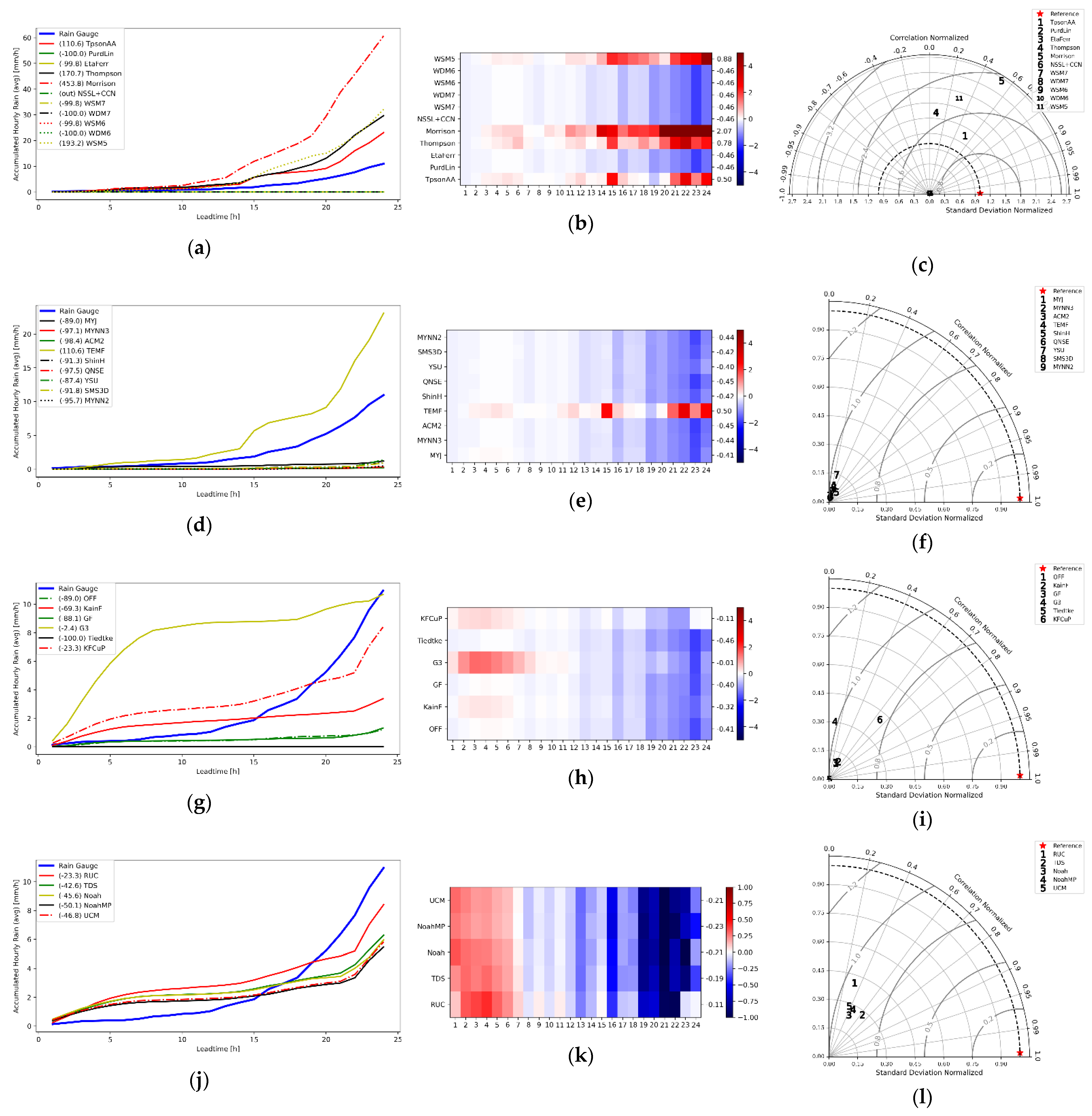 Water 14 03135 g007 Water 14 03135 g007